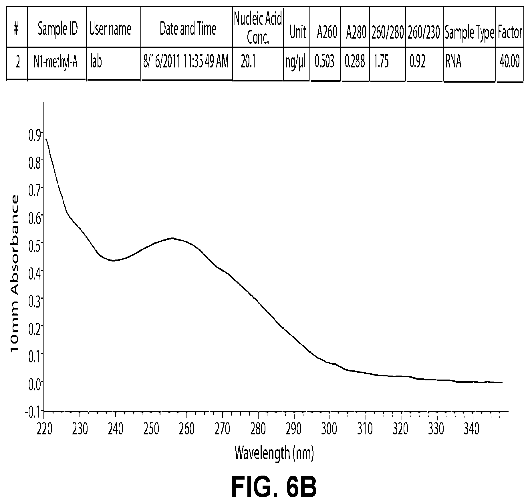 Patent US12496358 Figure 14 – Modified nucleosides, nucleotides, and nucleic acids, and uses thereof