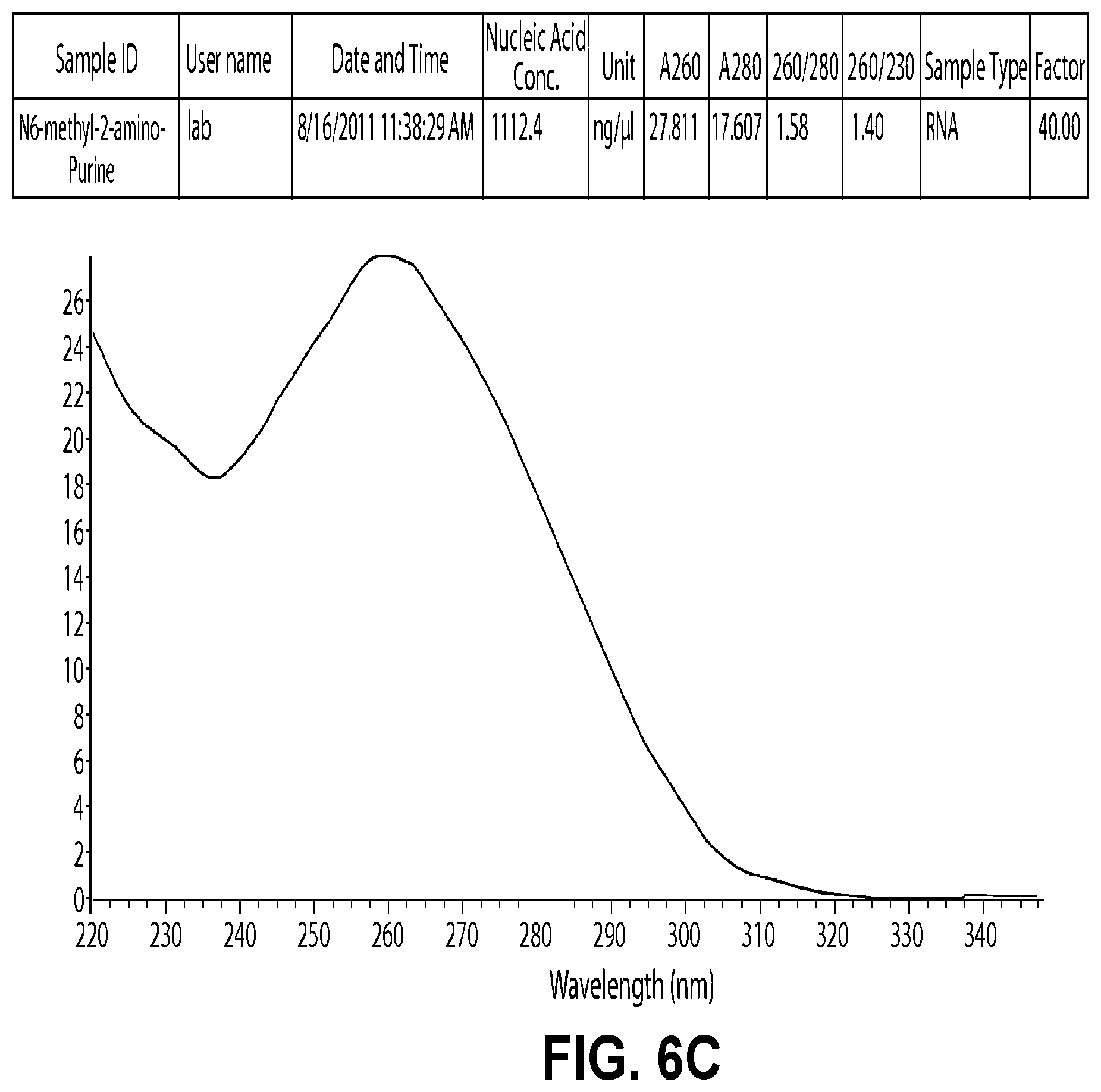 Patent US12496358 Figure 15 – Modified nucleosides, nucleotides, and nucleic acids, and uses thereof