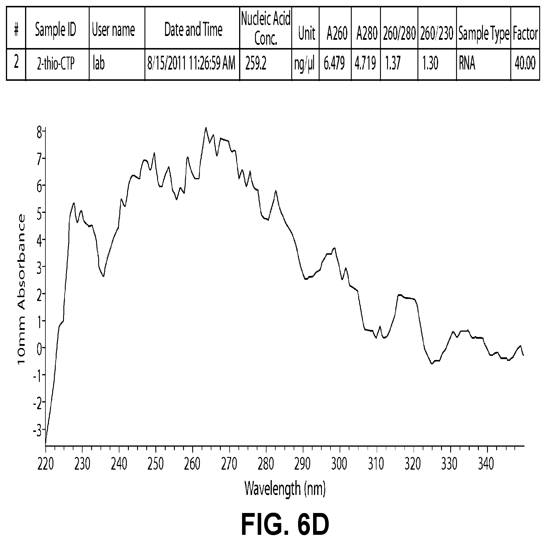 Patent US12496358 Figure 16 – Modified nucleosides, nucleotides, and nucleic acids, and uses thereof
