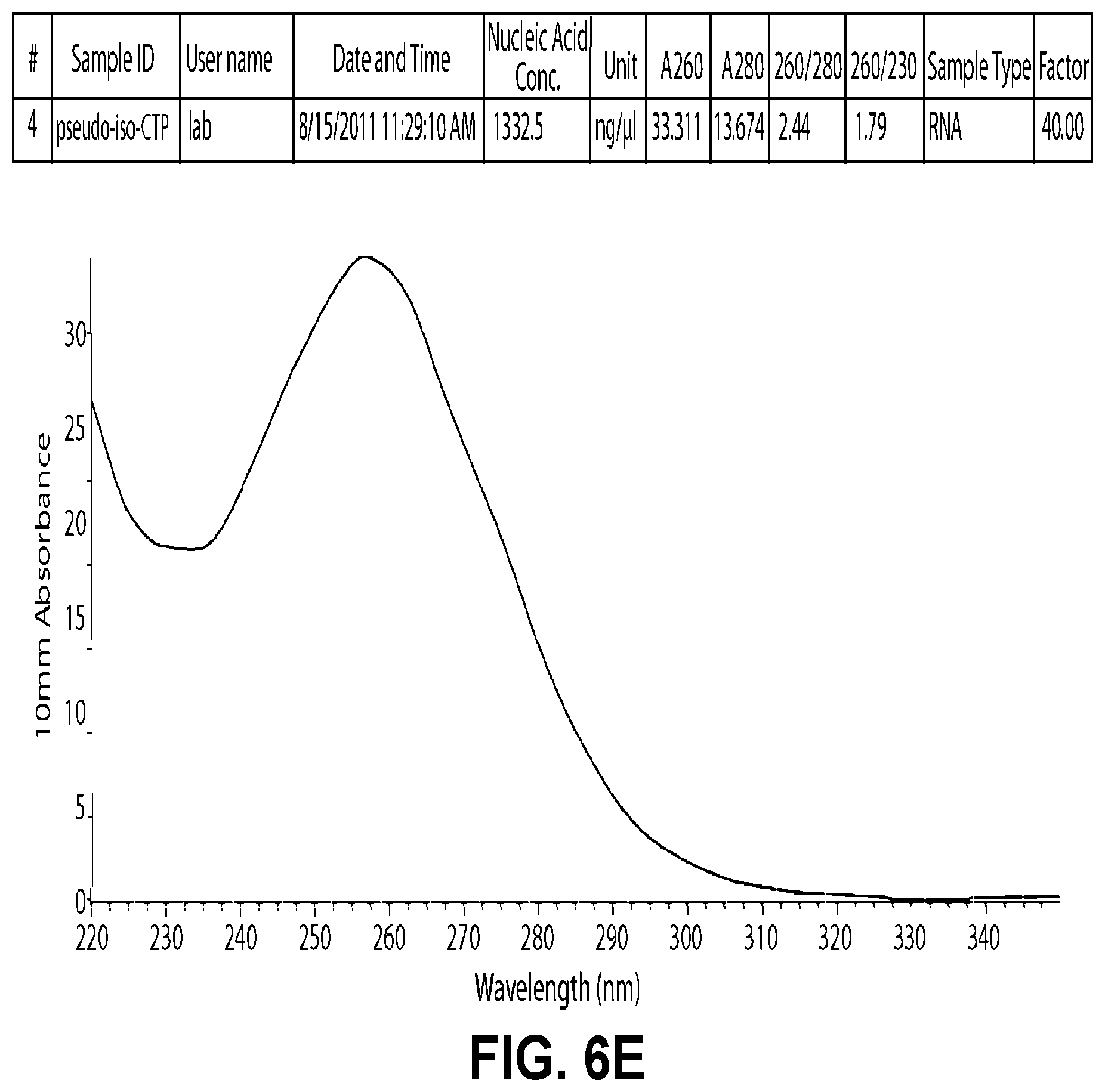 Patent US12496358 Figure 17 – Modified nucleosides, nucleotides, and nucleic acids, and uses thereof