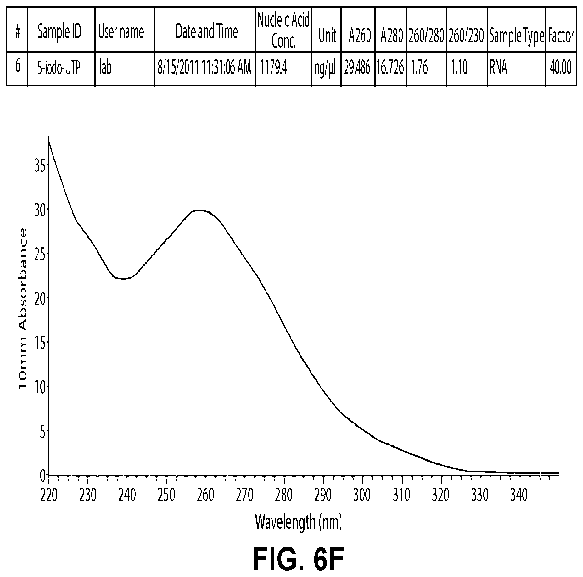 Patent US12496358 Figure 18 – Modified nucleosides, nucleotides, and nucleic acids, and uses thereof