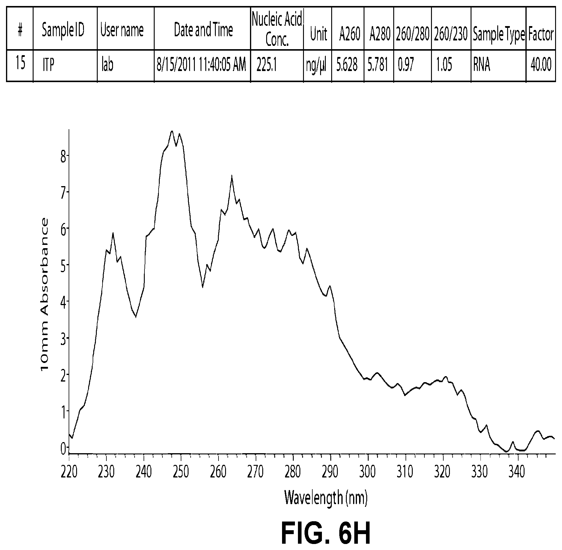 Patent US12496358 Figure 20 – Modified nucleosides, nucleotides, and nucleic acids, and uses thereof