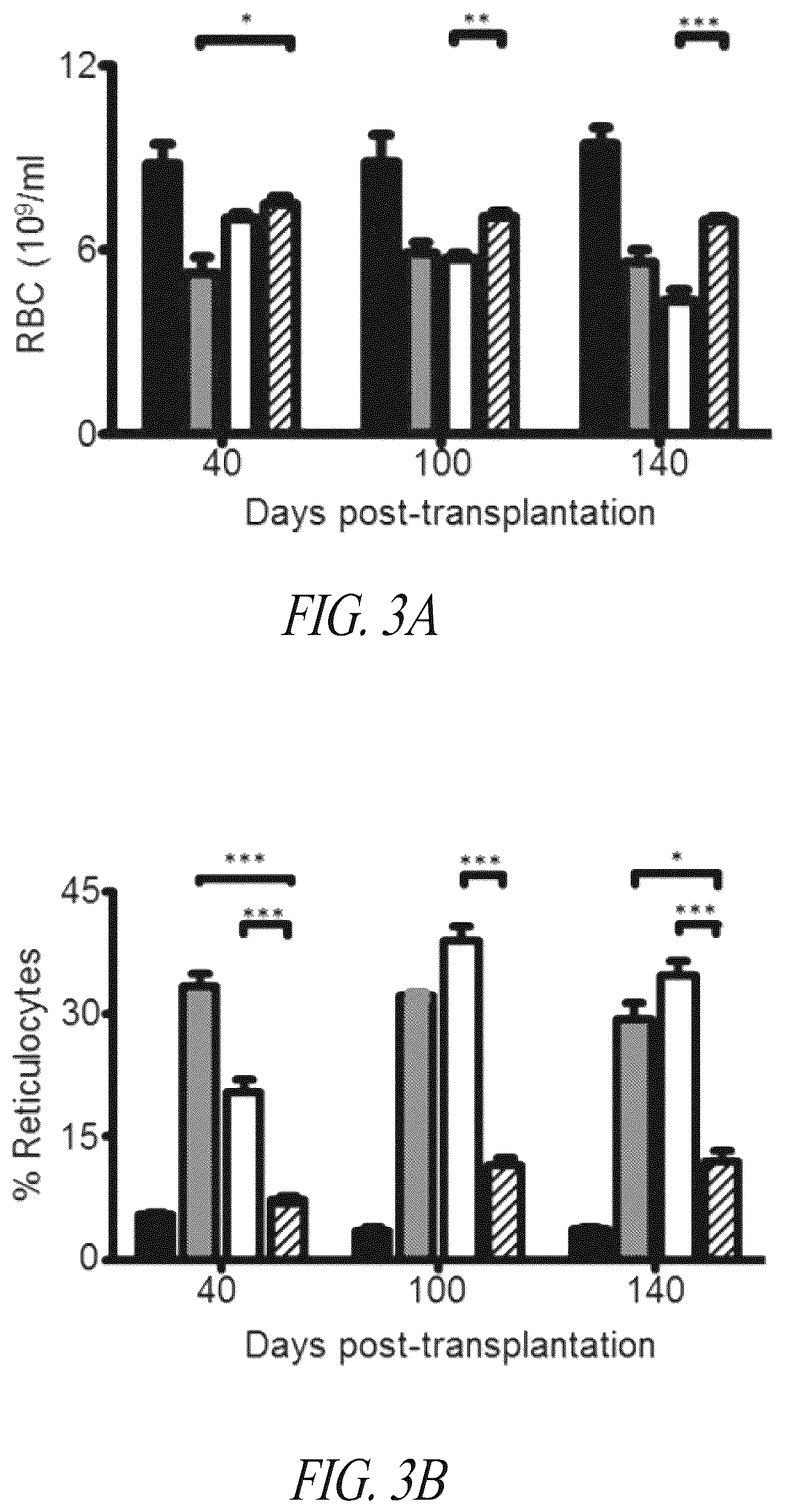 Patent US12496359 Figure 3 – Lentiviral vectors for delivery of PKLR to treat Pyruvate Kinase Deficiency