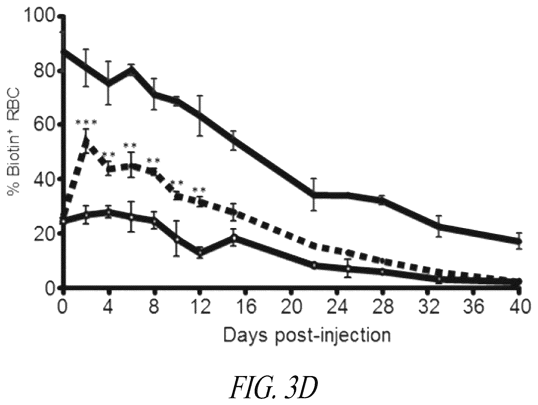 Patent US12496359 Figure 5 – Lentiviral vectors for delivery of PKLR to treat Pyruvate Kinase Deficiency