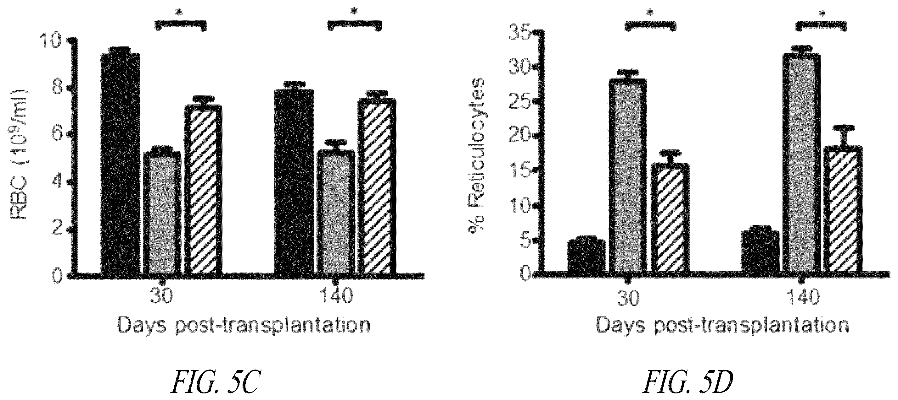 Patent US12496359 Figure 9 – Lentiviral vectors for delivery of PKLR to treat Pyruvate Kinase Deficiency