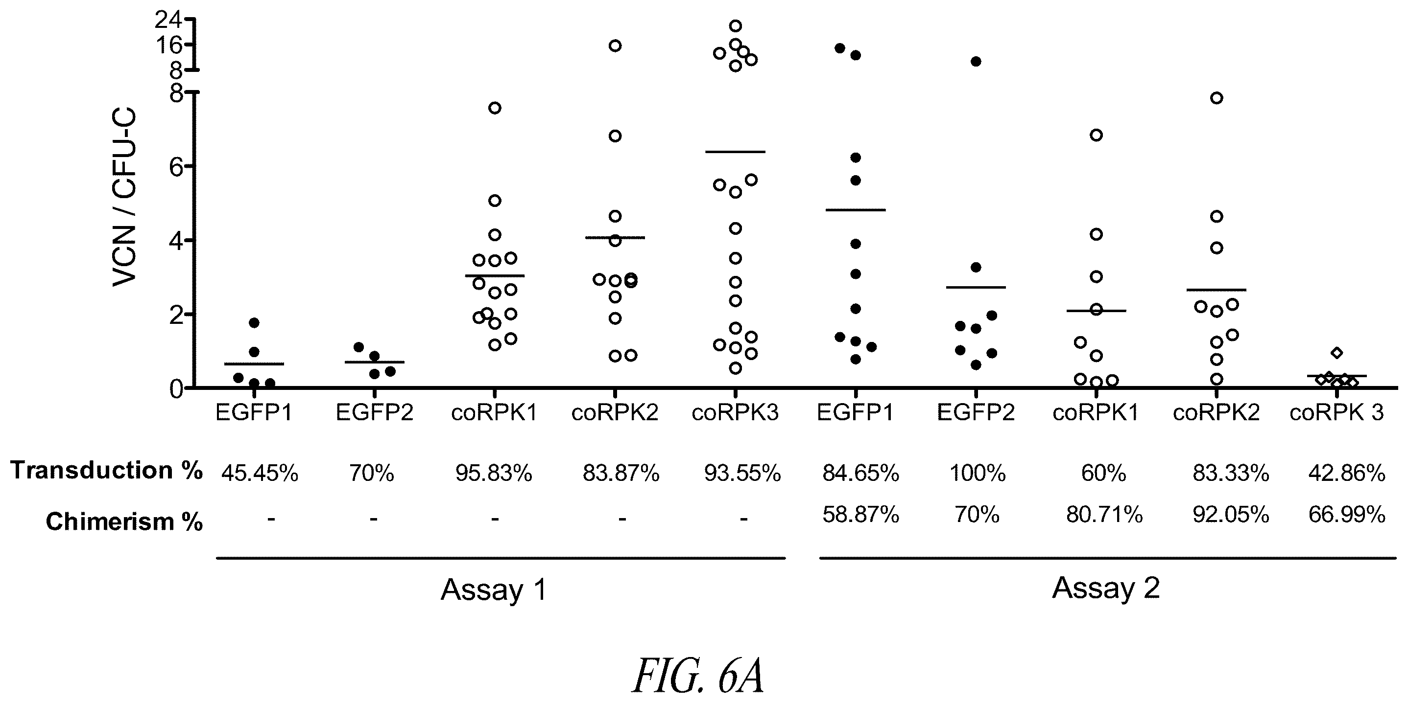 Patent US12496359 Figure 10 – Lentiviral vectors for delivery of PKLR to treat Pyruvate Kinase Deficiency