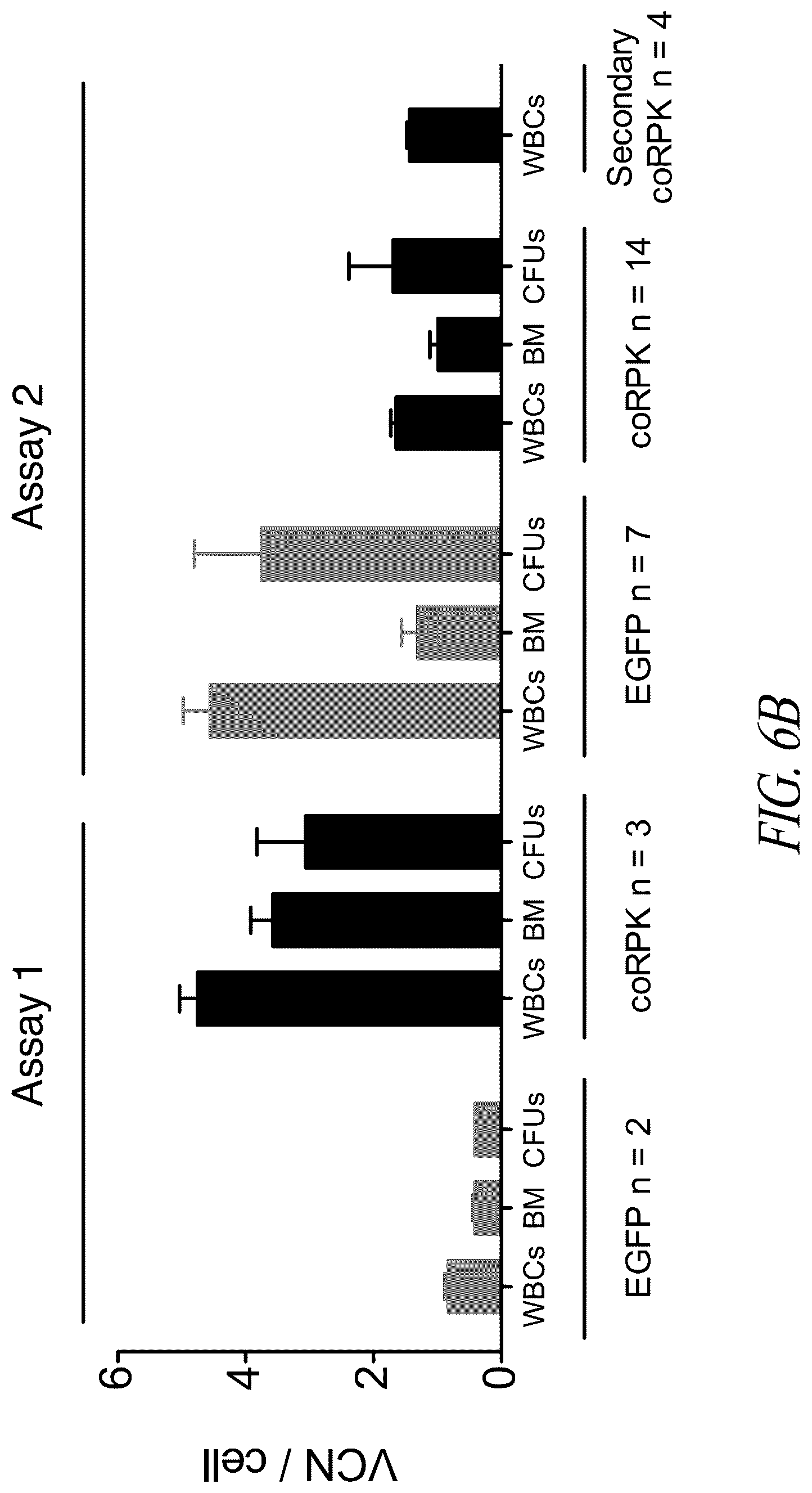 Patent US12496359 Figure 11 – Lentiviral vectors for delivery of PKLR to treat Pyruvate Kinase Deficiency
