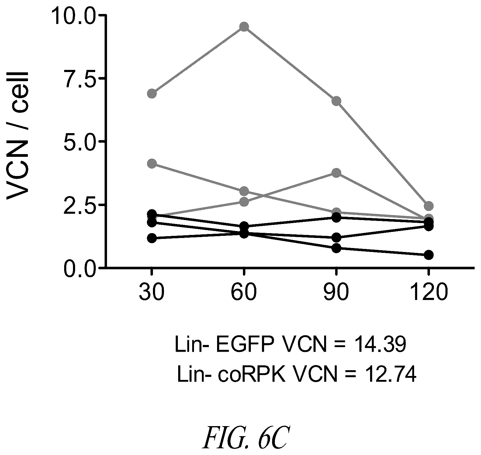 Patent US12496359 Figure 12 – Lentiviral vectors for delivery of PKLR to treat Pyruvate Kinase Deficiency