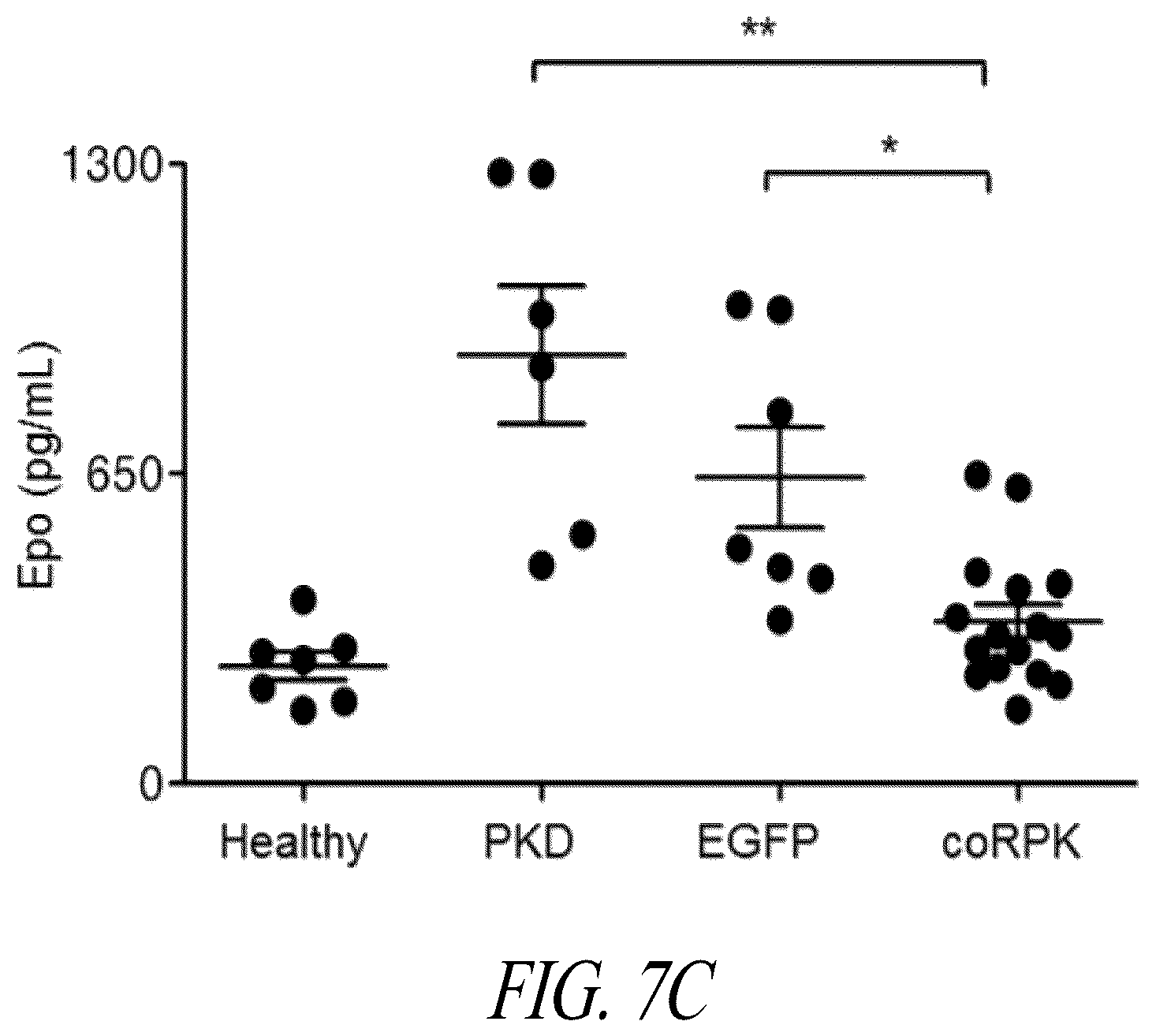 Patent US12496359 Figure 15 – Lentiviral vectors for delivery of PKLR to treat Pyruvate Kinase Deficiency