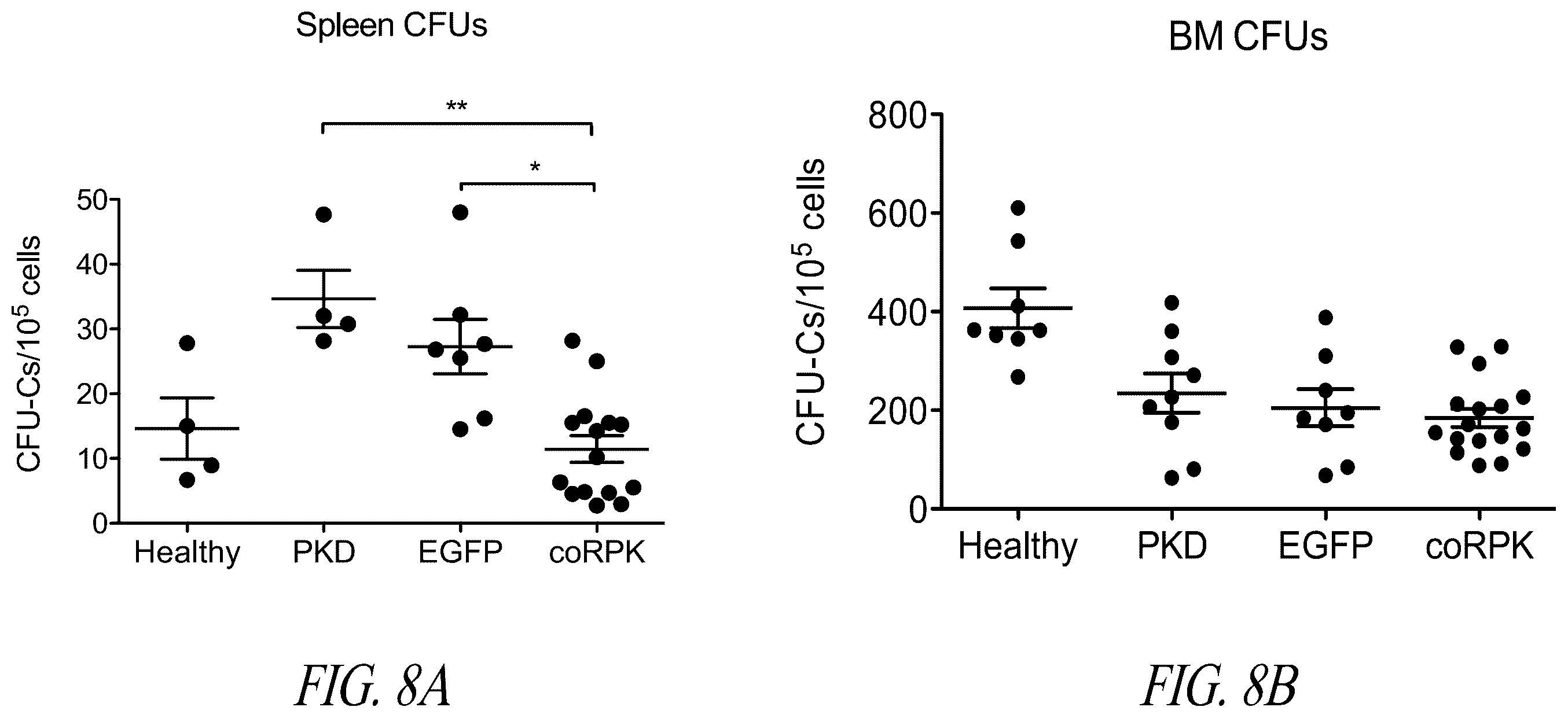 Patent US12496359 Figure 16 – Lentiviral vectors for delivery of PKLR to treat Pyruvate Kinase Deficiency
