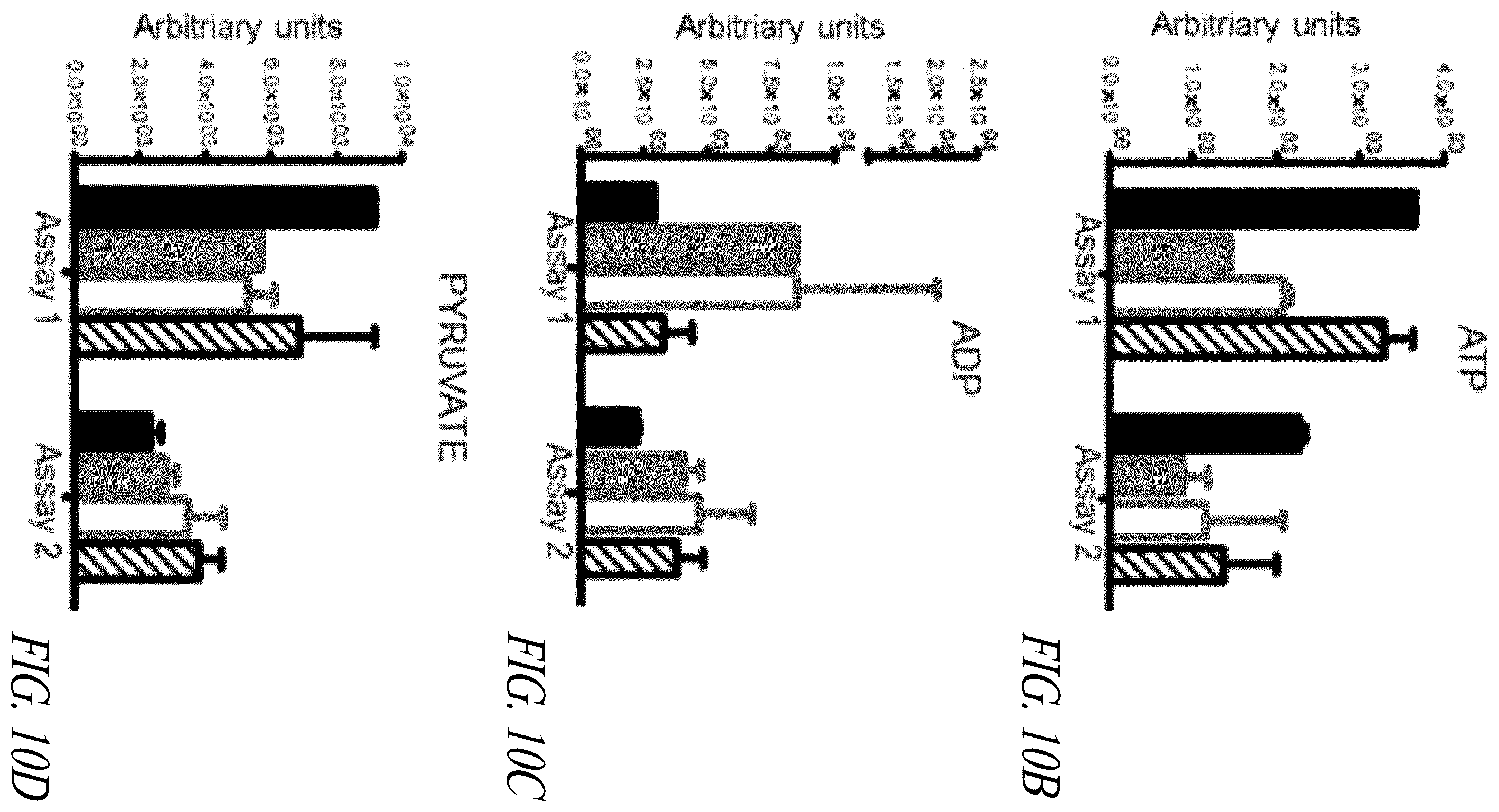 Patent US12496359 Figure 20 – Lentiviral vectors for delivery of PKLR to treat Pyruvate Kinase Deficiency