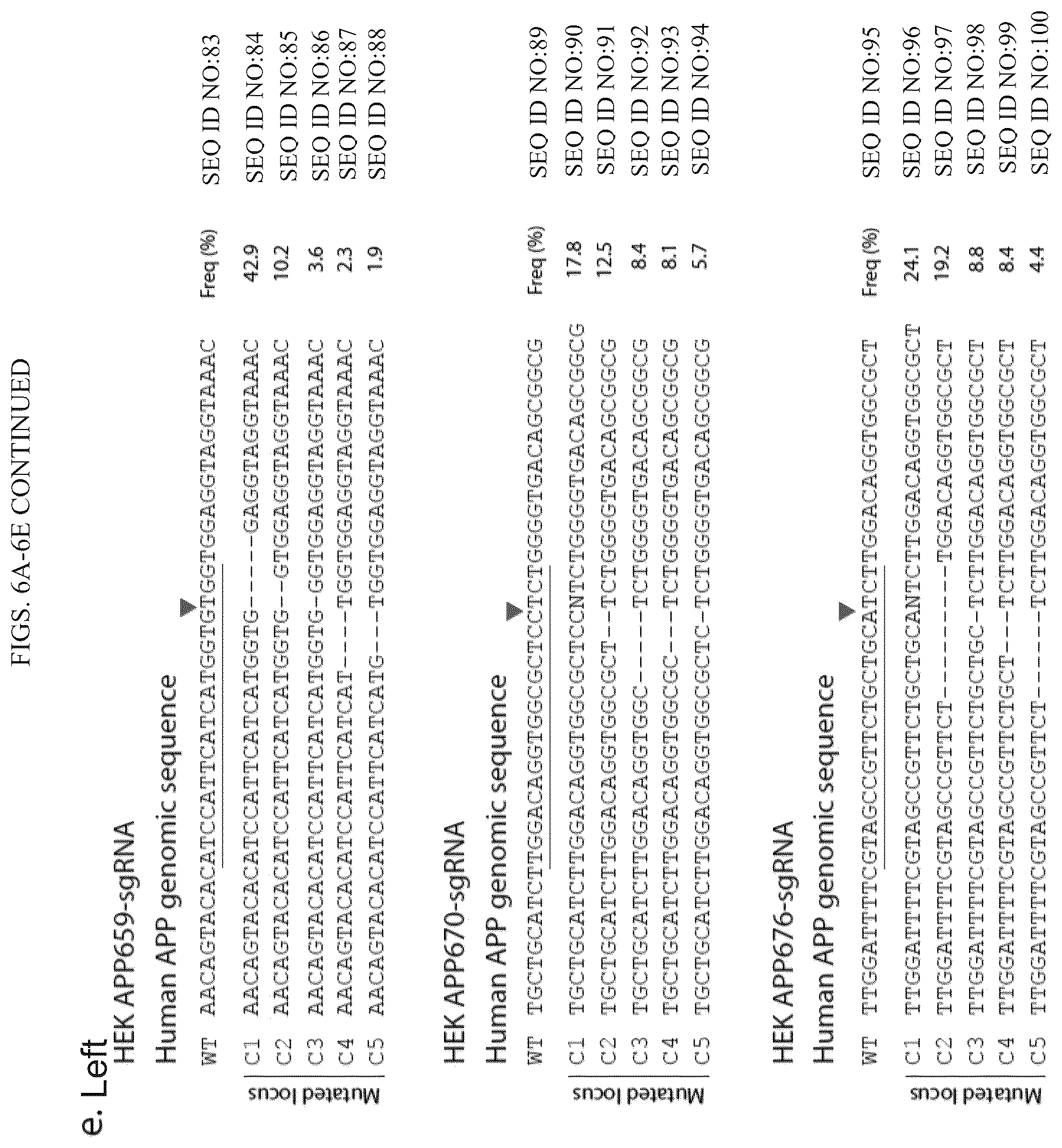 Patent US12496360 Figure 17 – Gene editing-based method of attenuating the beta-amyloid pathway