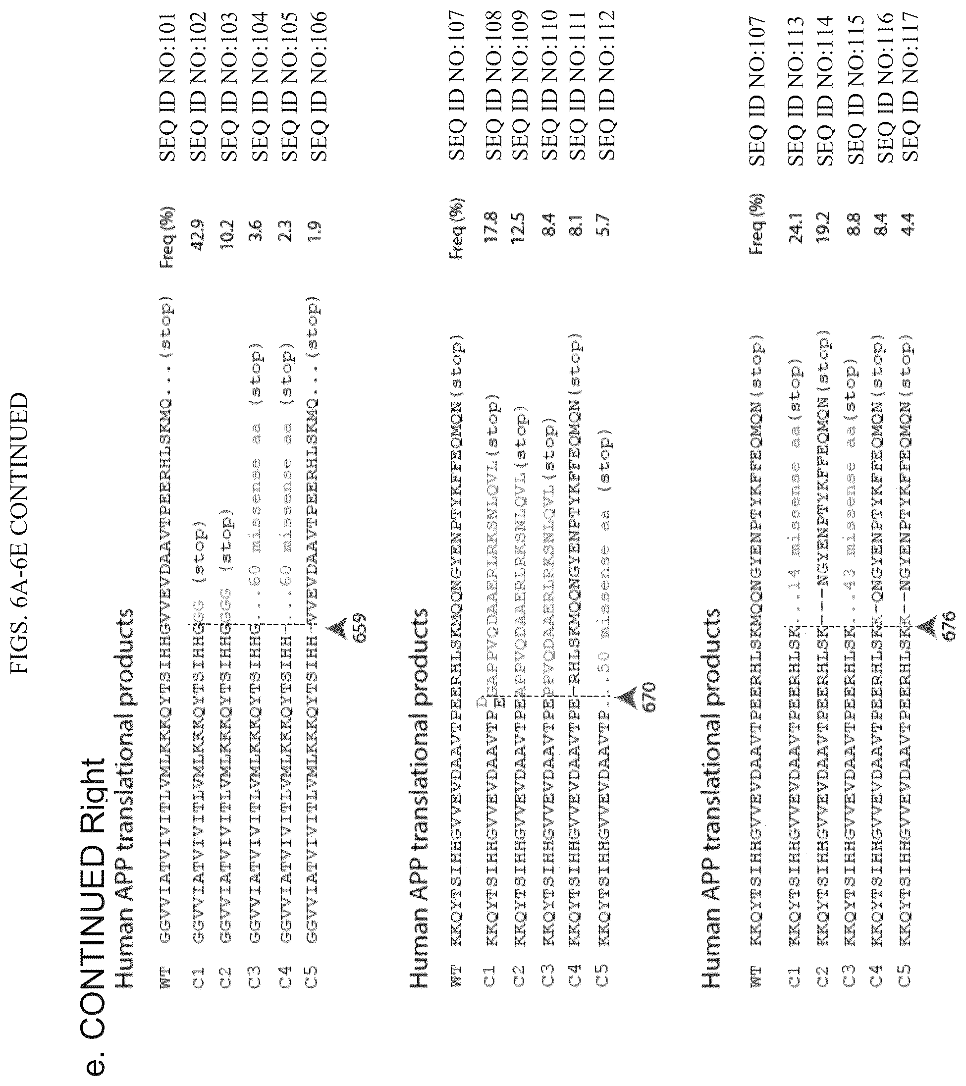 Patent US12496360 Figure 18 – Gene editing-based method of attenuating the beta-amyloid pathway