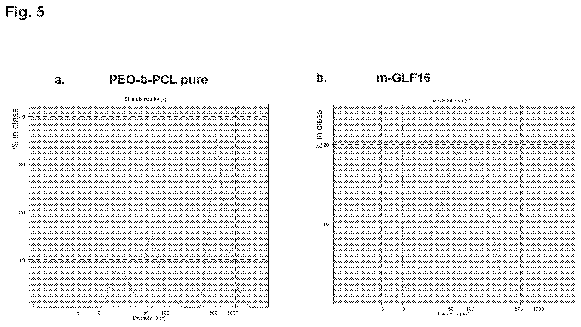 Patent US12496361 Figure 7 – Imaging compounds for detecting or imaging senescent cells