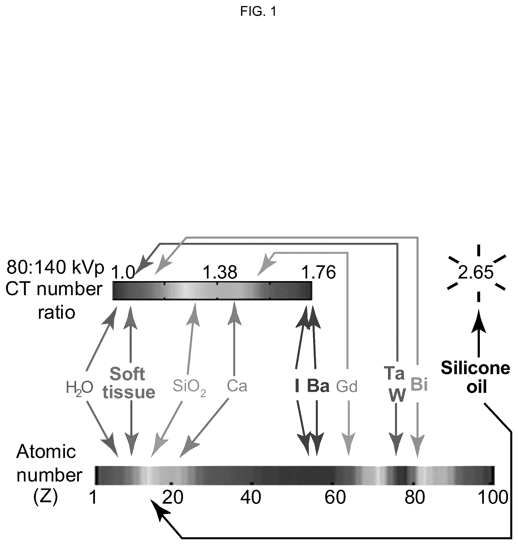 Patent US12496362 Figure 1 – Silicone-based enteric CT contrast material