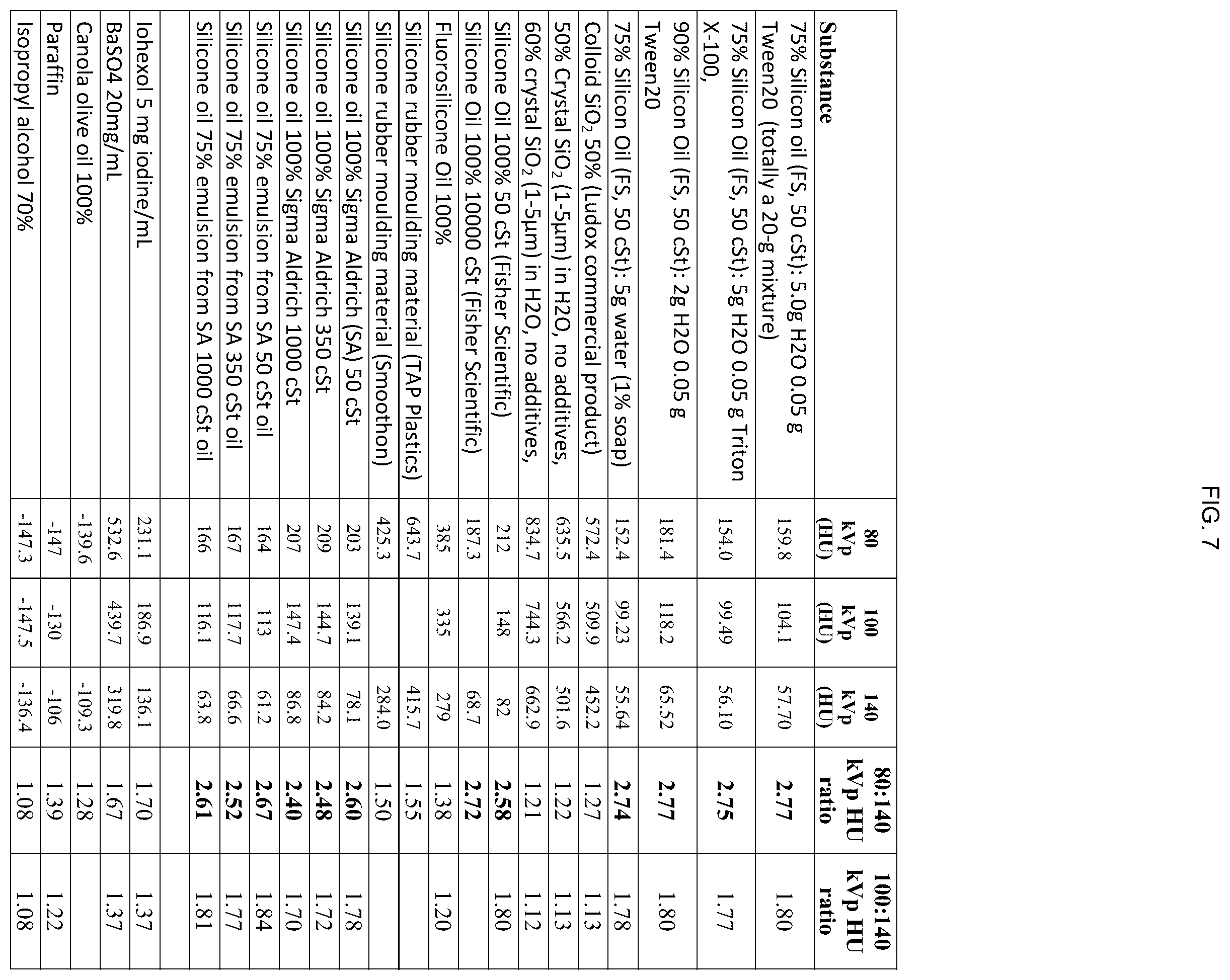 Patent US12496362 Figure 7 – Silicone-based enteric CT contrast material
