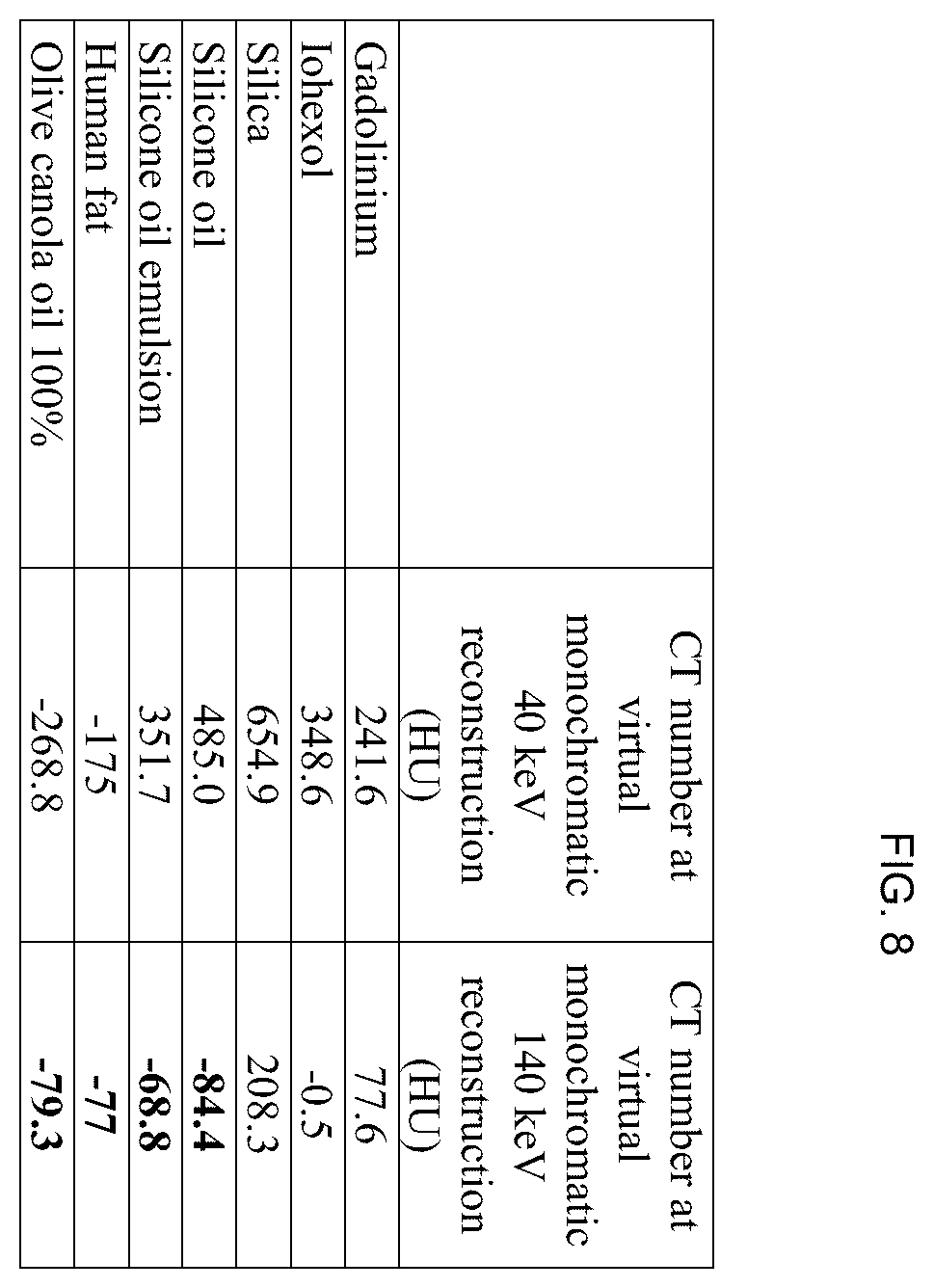 Patent US12496362 Figure 8 – Silicone-based enteric CT contrast material