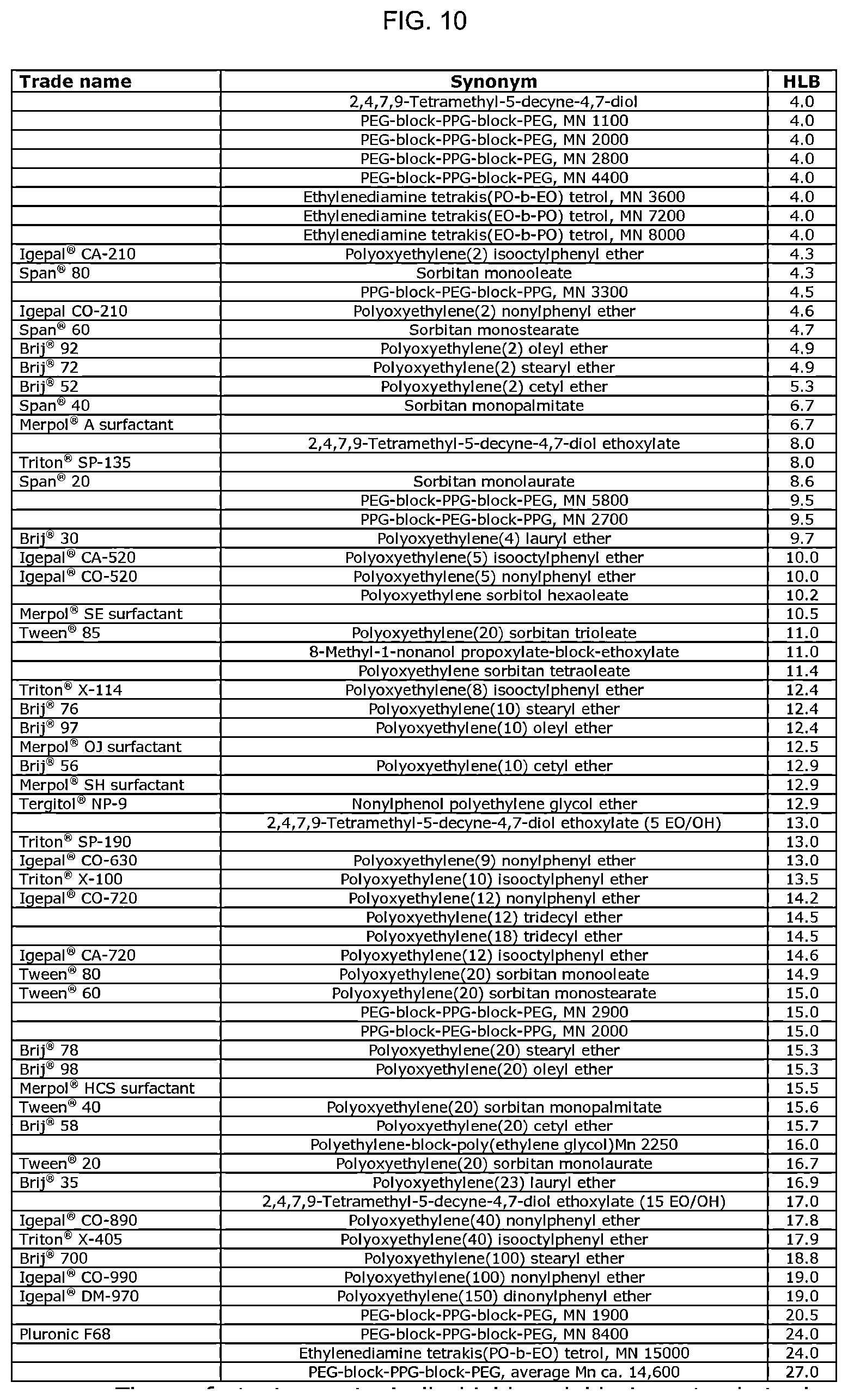 Patent US12496362 Figure 10 – Silicone-based enteric CT contrast material