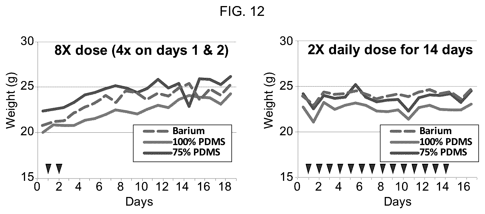Patent US12496362 Figure 12 – Silicone-based enteric CT contrast material