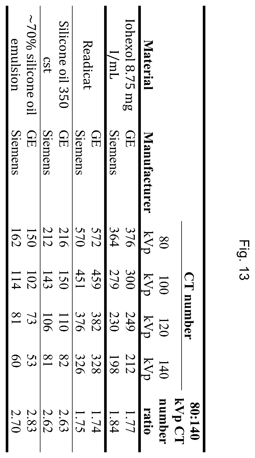 Patent US12496362 Figure 13 – Silicone-based enteric CT contrast material