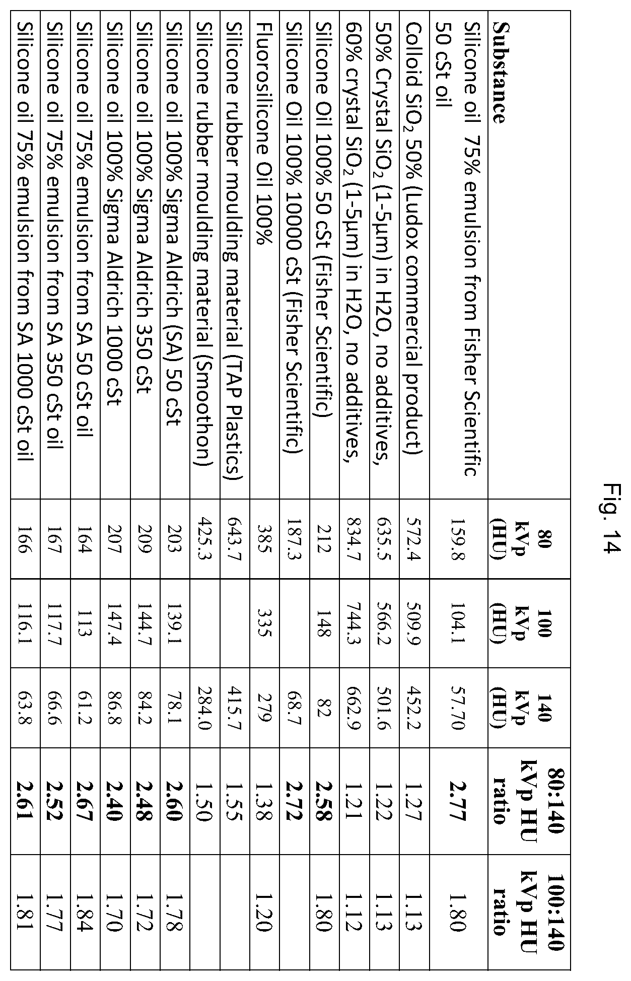 Patent US12496362 Figure 14 – Silicone-based enteric CT contrast material