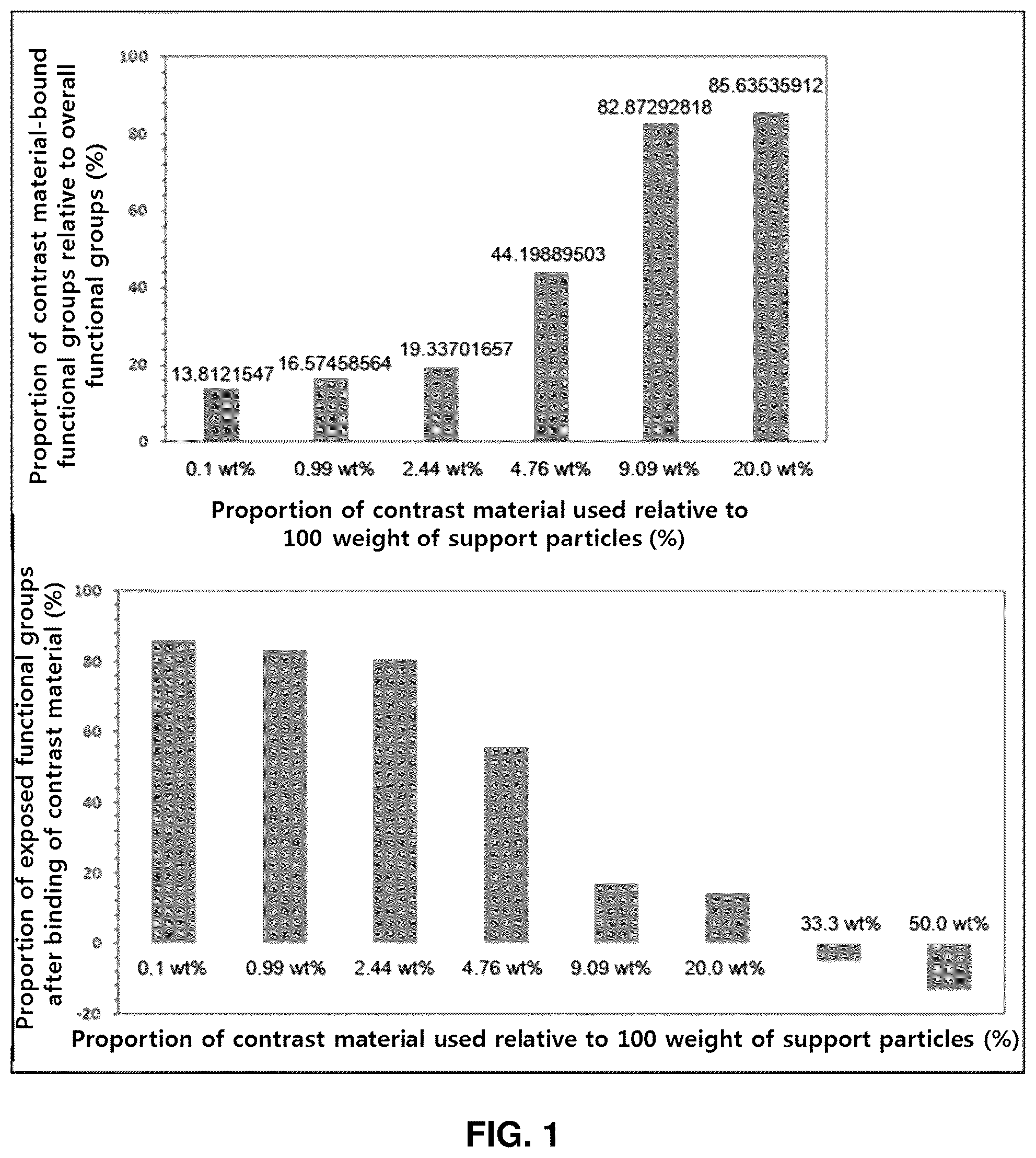 Patent US12496363 Figure 1 – Method for increasing dispersion stability of nanoparticles as T1 MRI contrast agent and T1 MRI contrast nanoparticles