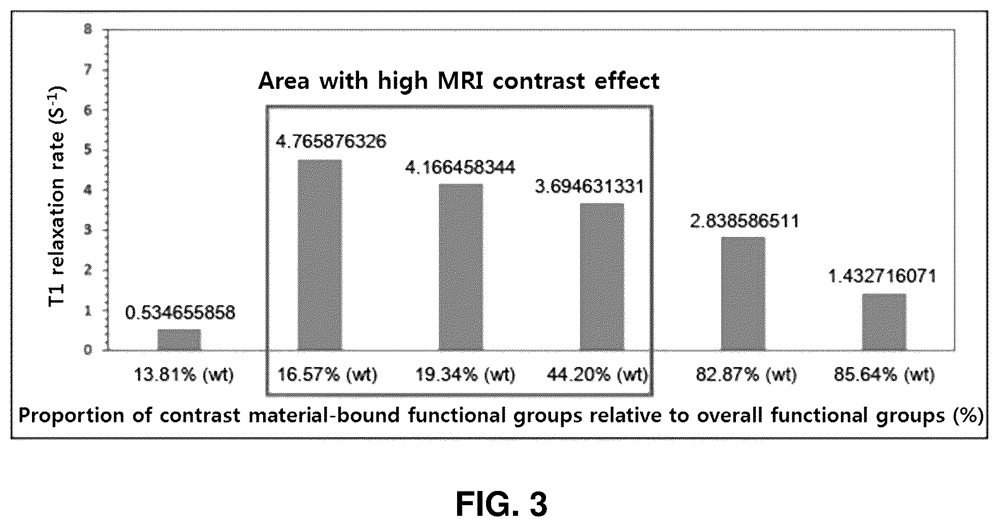 Patent US12496363 Figure 3 – Method for increasing dispersion stability of nanoparticles as T1 MRI contrast agent and T1 MRI contrast nanoparticles