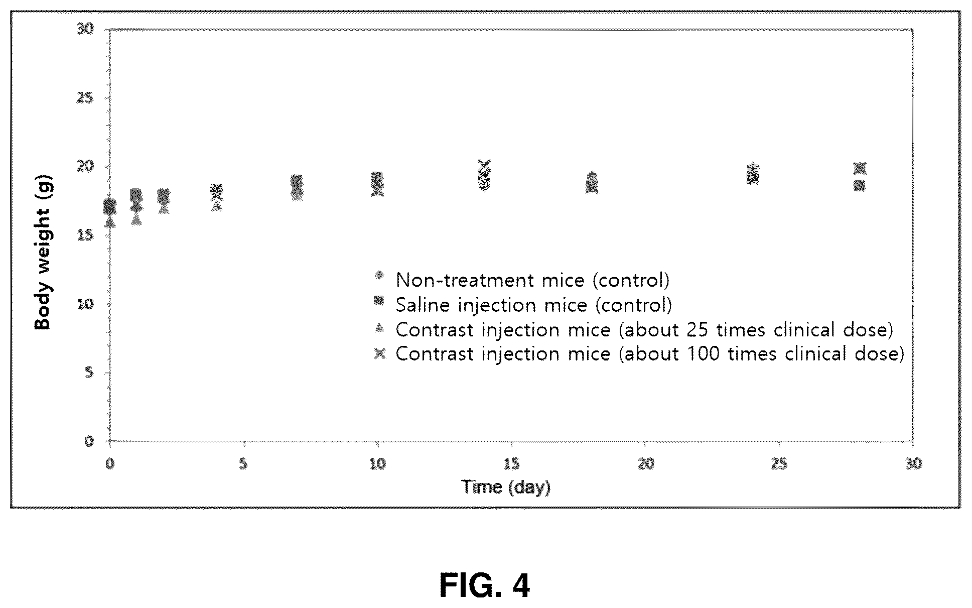 Patent US12496363 Figure 4 – Method for increasing dispersion stability of nanoparticles as T1 MRI contrast agent and T1 MRI contrast nanoparticles