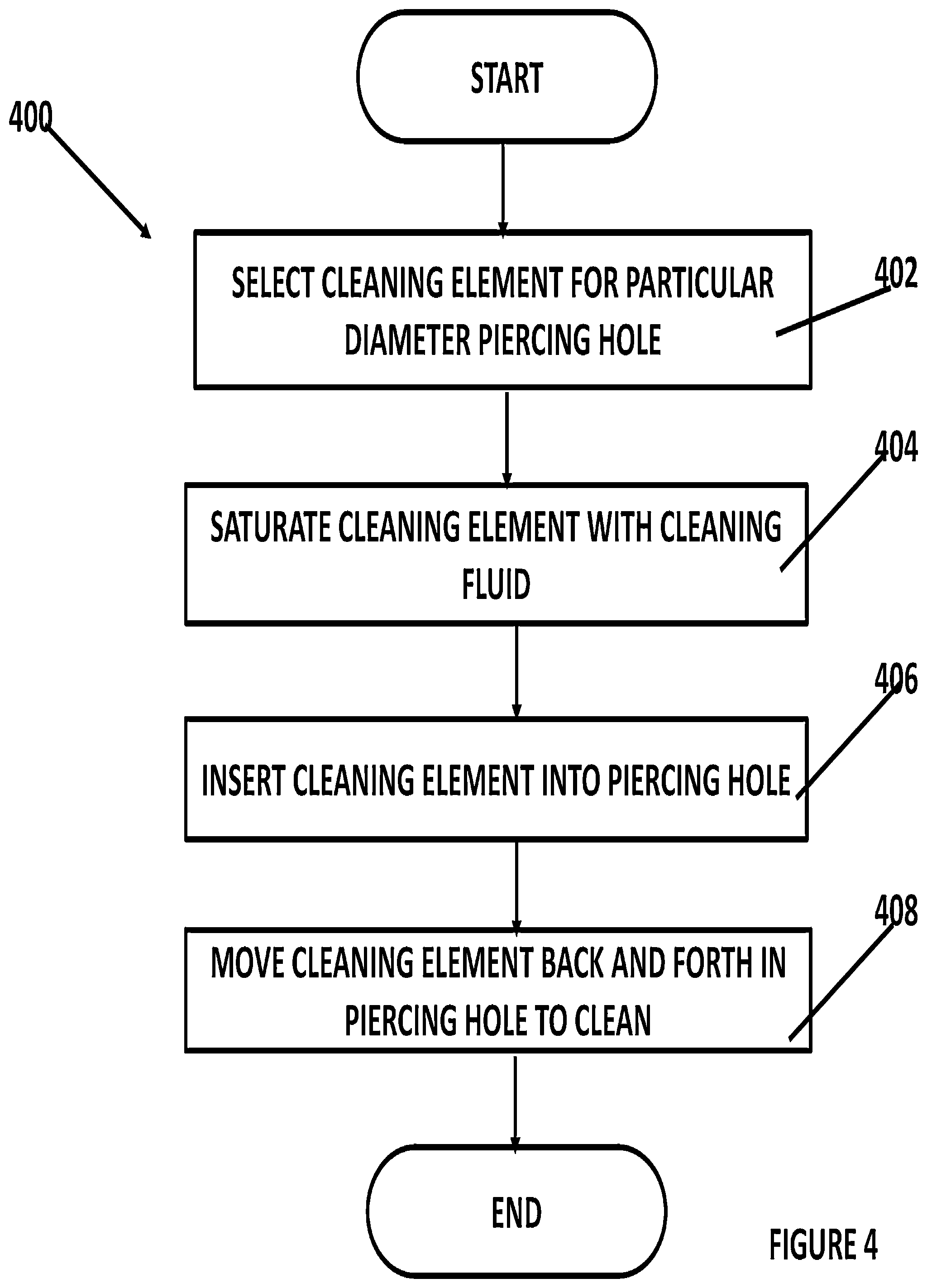 Patent US12496364 Figure 4 – Pierced body part hole cleaning kit and method for cleaning
