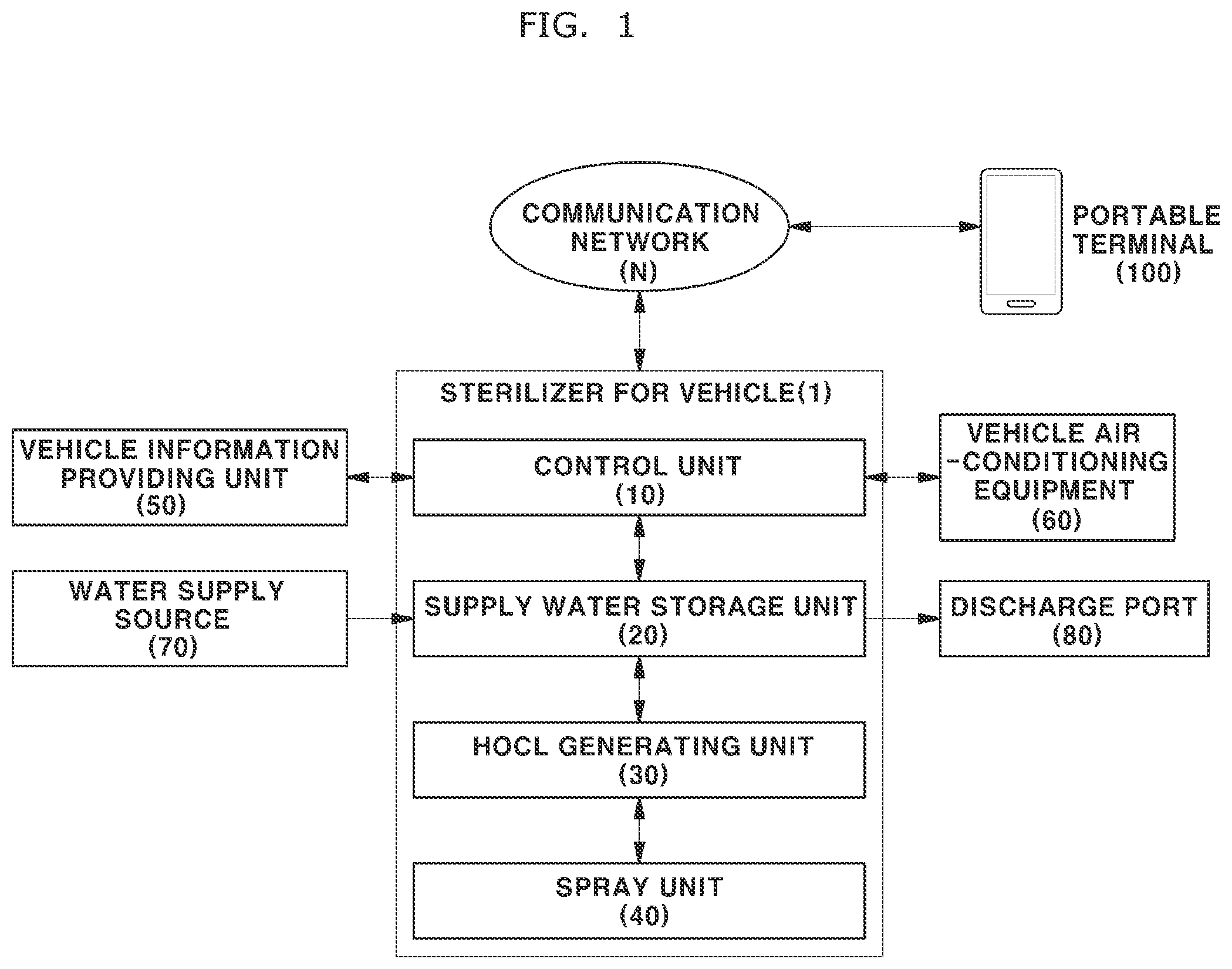 Patent US12496367 Figure 1 – Sterilizer for car by using HOCL and control method thereof