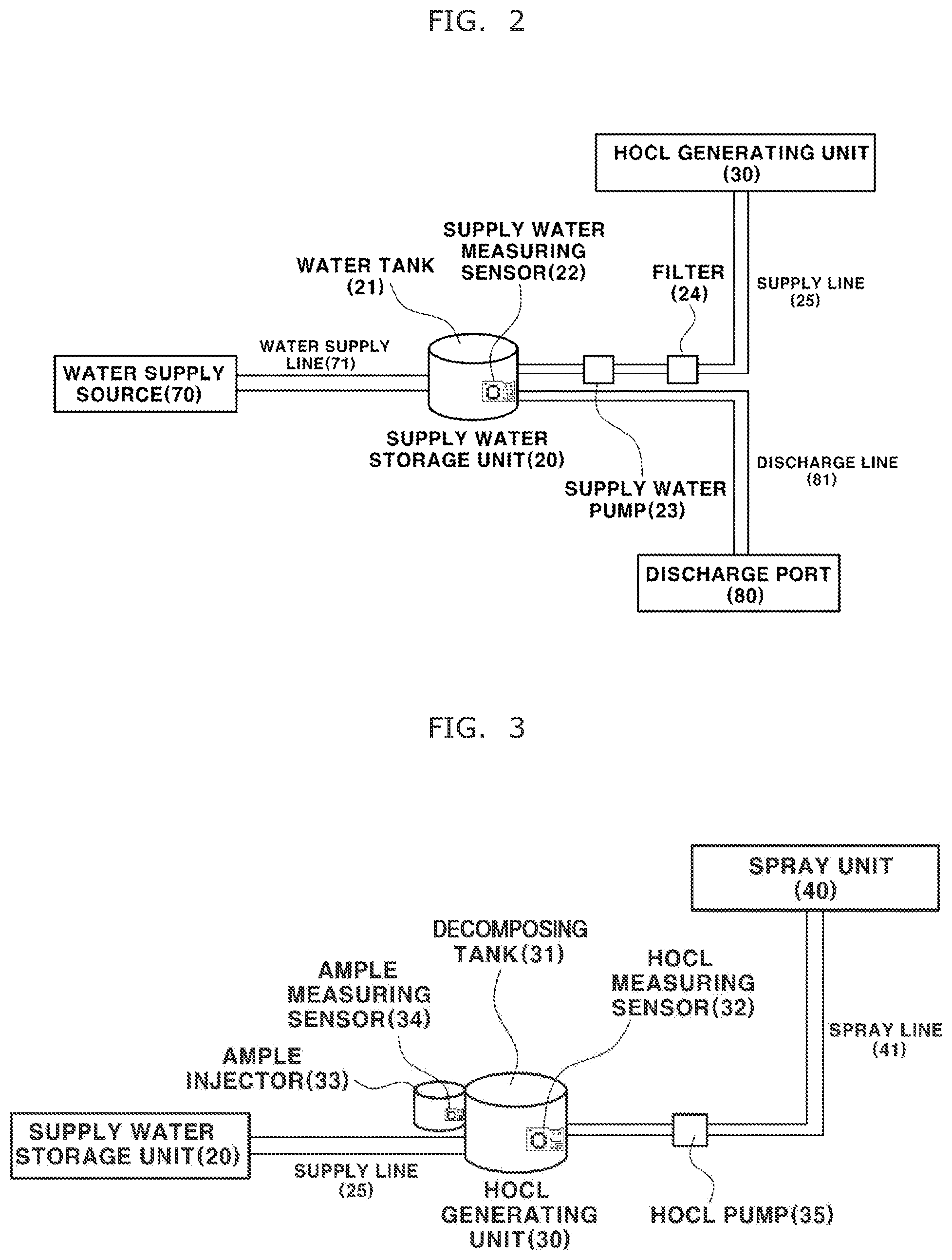 Patent US12496367 Figure 2 – Sterilizer for car by using HOCL and control method thereof