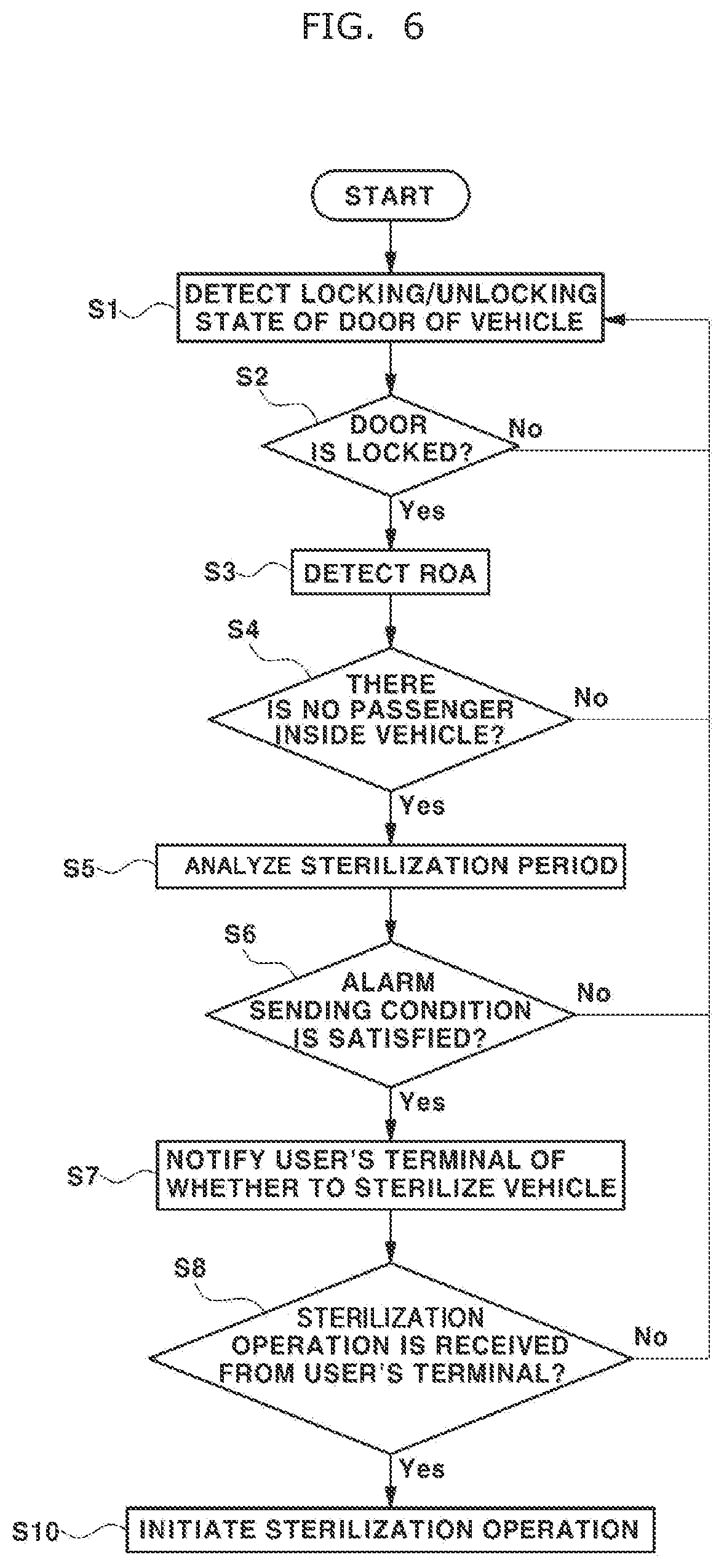 Patent US12496367 Figure 8 – Sterilizer for car by using HOCL and control method thereof