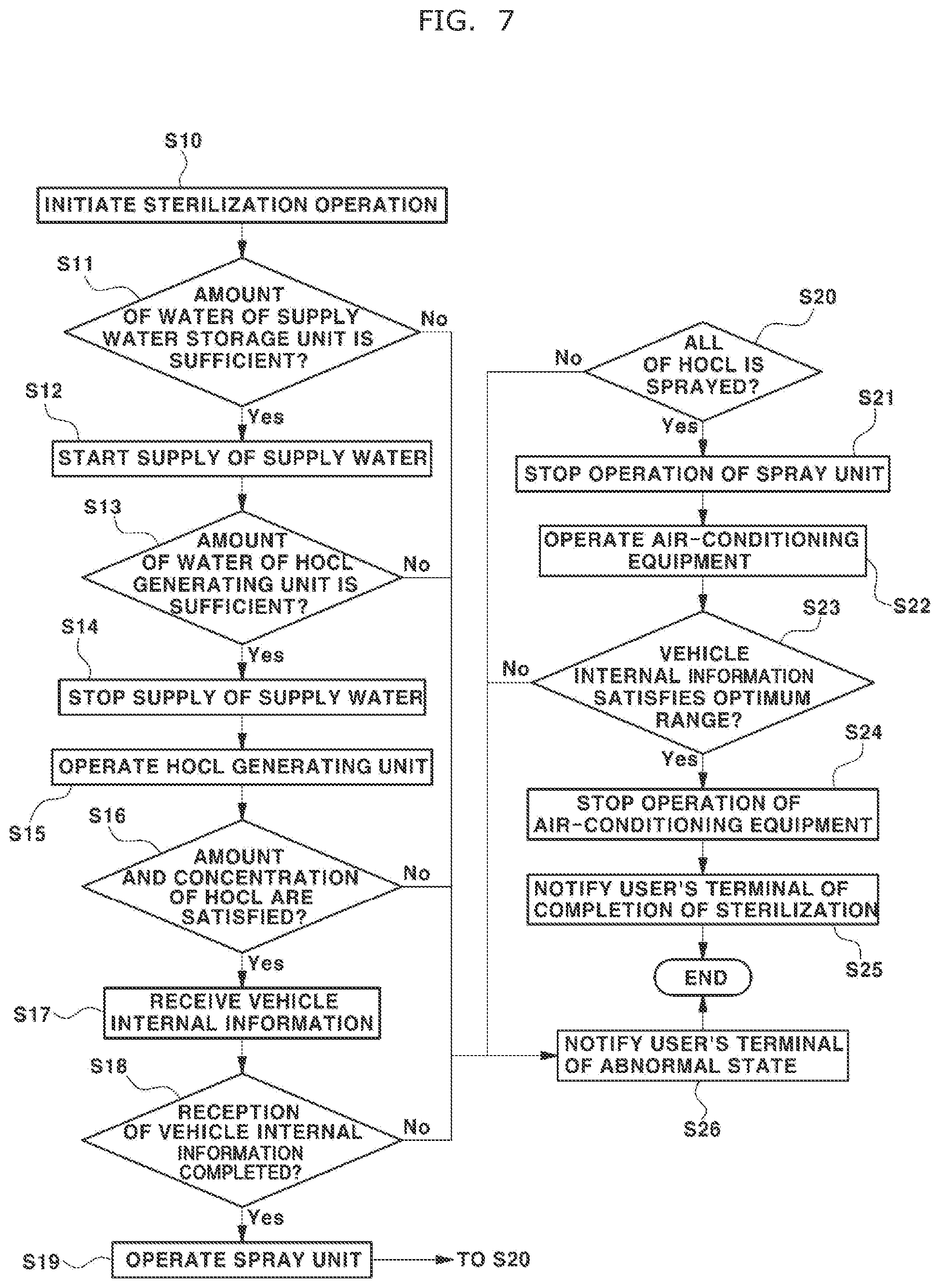 Patent US12496367 Figure 9 – Sterilizer for car by using HOCL and control method thereof