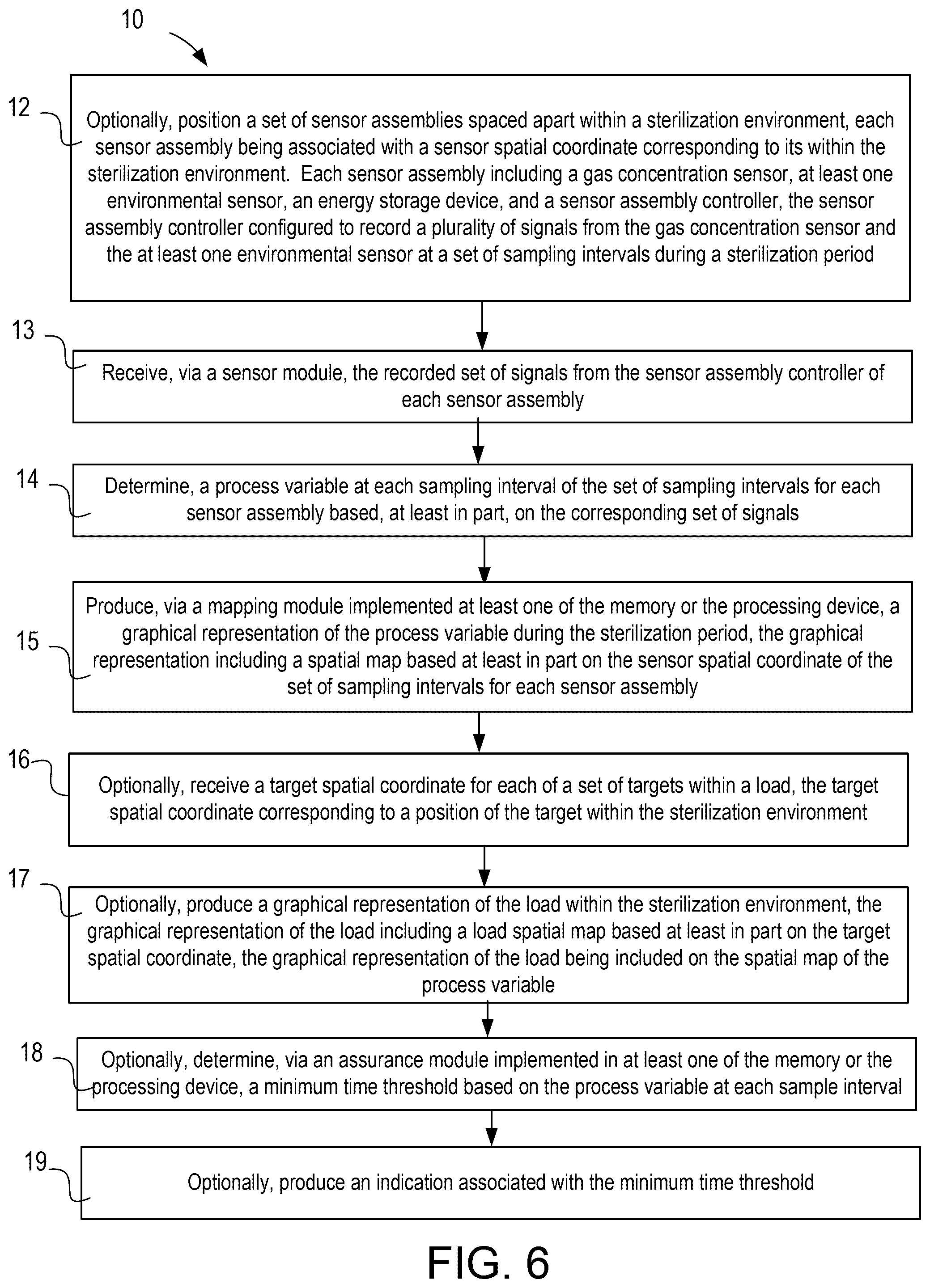 Patent US12496369 Figure 4 – Systems and methods for monitoring a gas sterilization environment