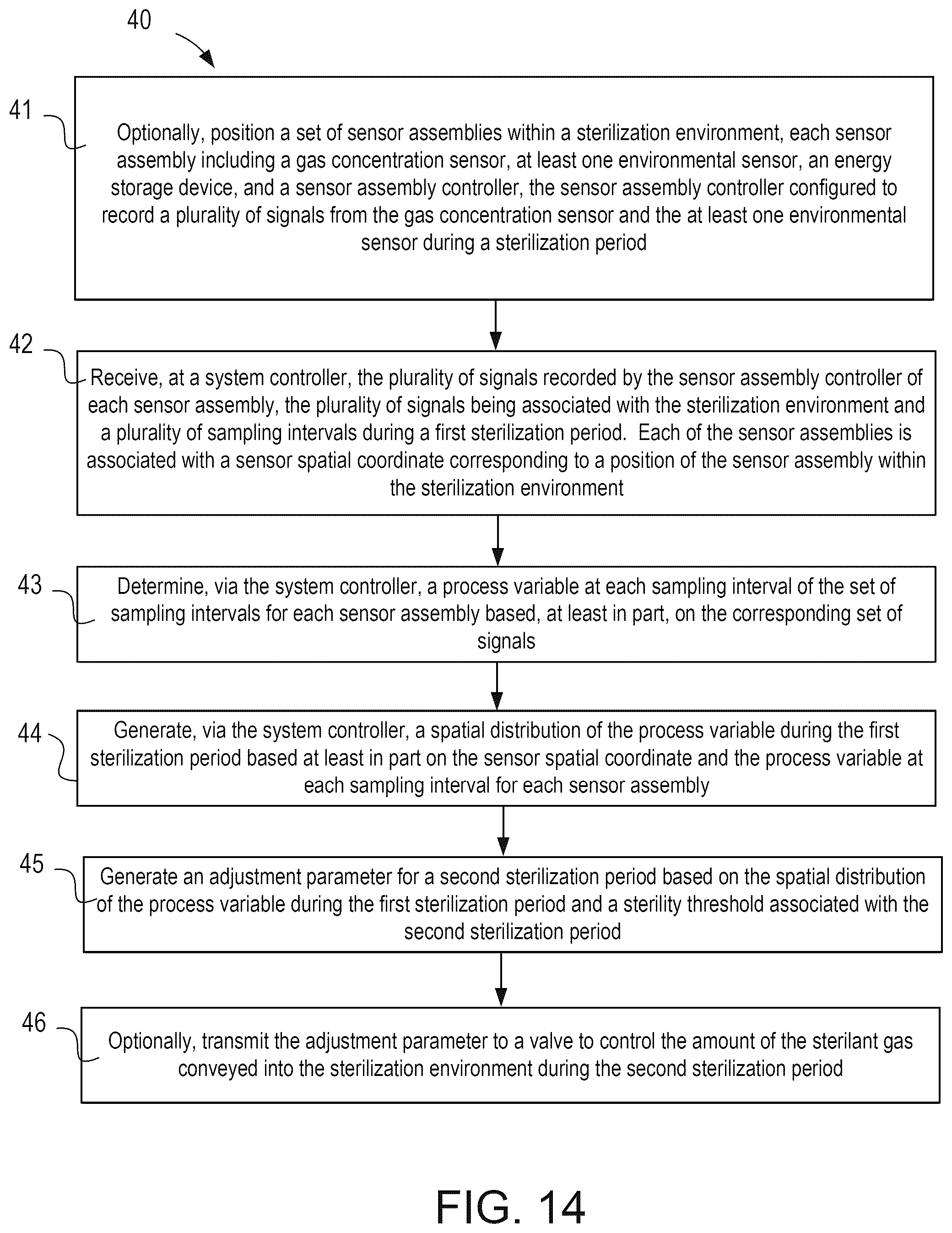Patent US12496369 Figure 12 – Systems and methods for monitoring a gas sterilization environment