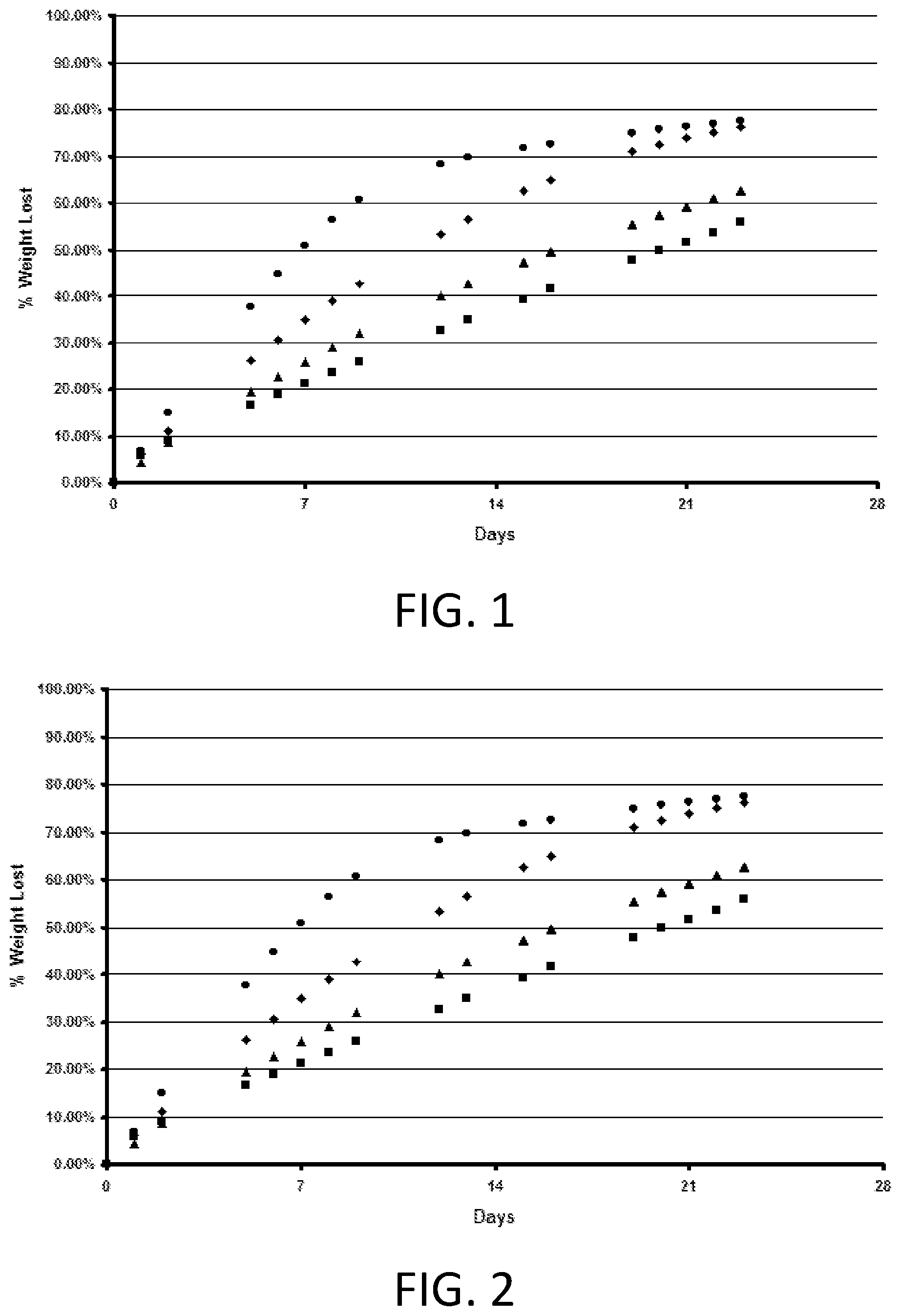 Patent US12496370 — Freshening compositions comprising controlled release modulators — Figure 1