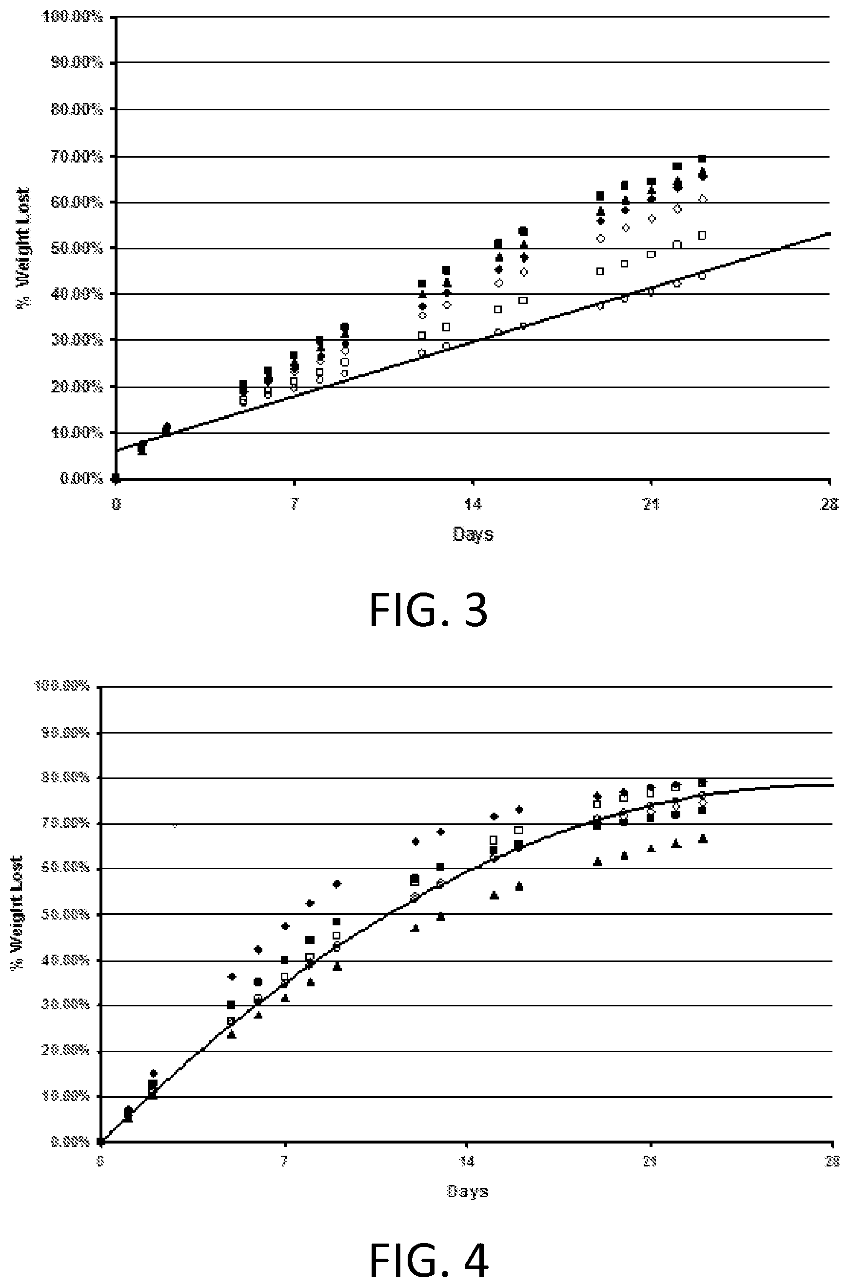 Patent US12496370 Figure 2 – Freshening compositions comprising controlled release modulators