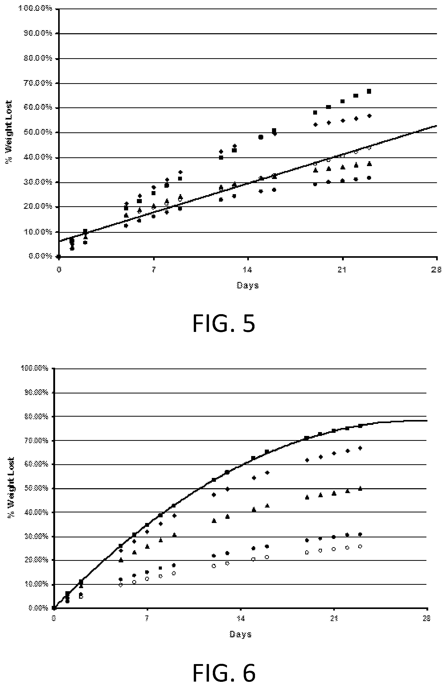 Patent US12496370 Figure 3 – Freshening compositions comprising controlled release modulators