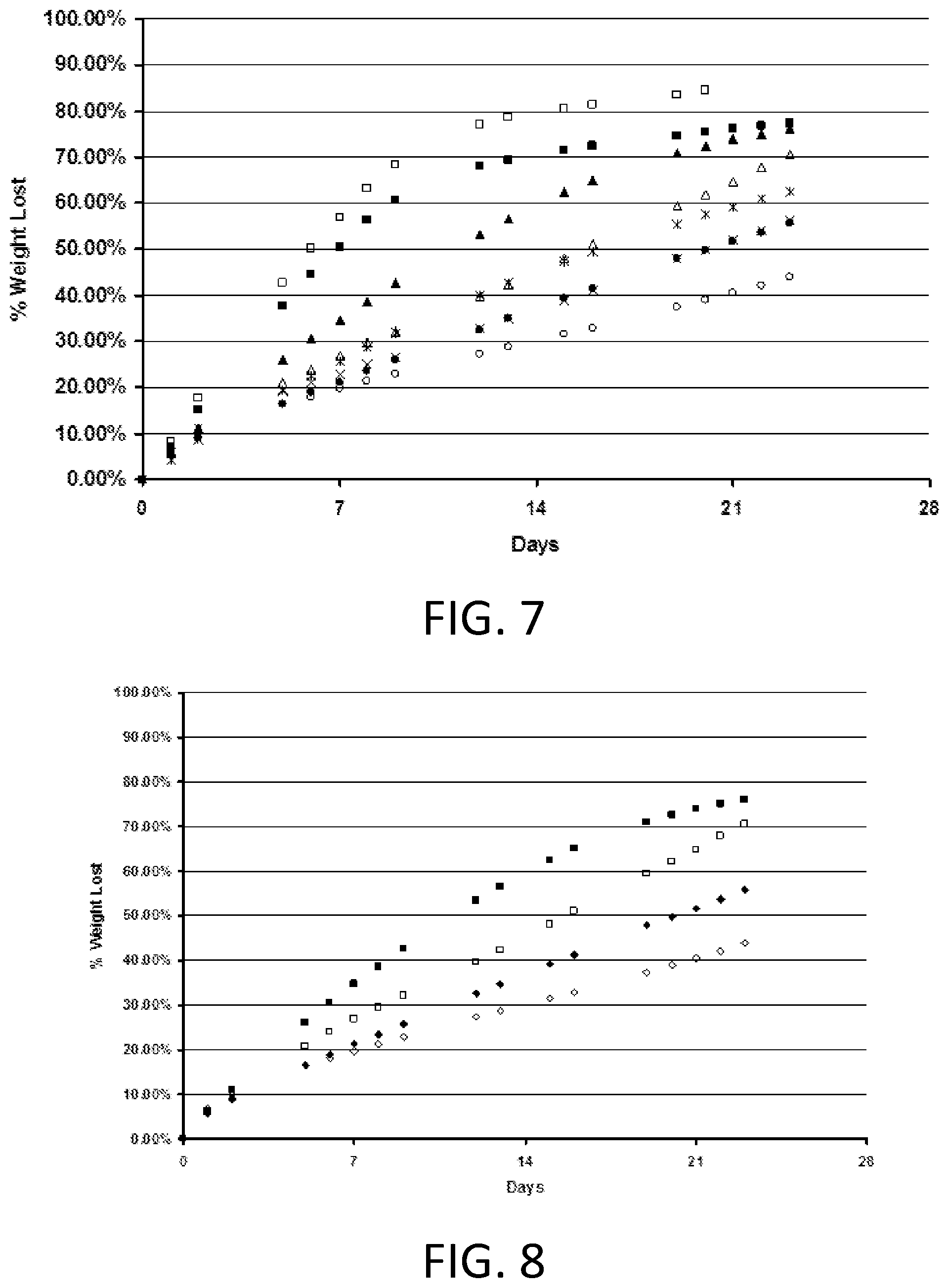Patent US12496370 Figure 4 – Freshening compositions comprising controlled release modulators