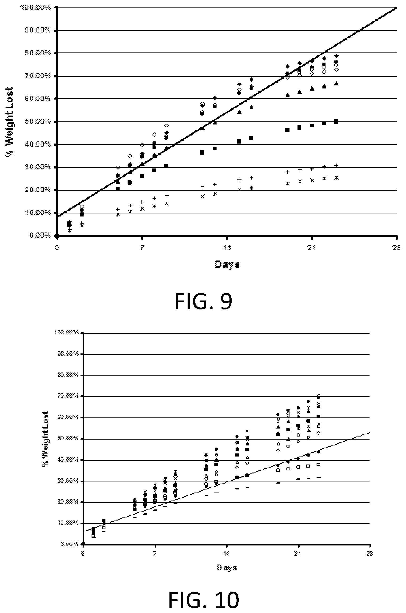 Patent US12496370 Figure 5 – Freshening compositions comprising controlled release modulators