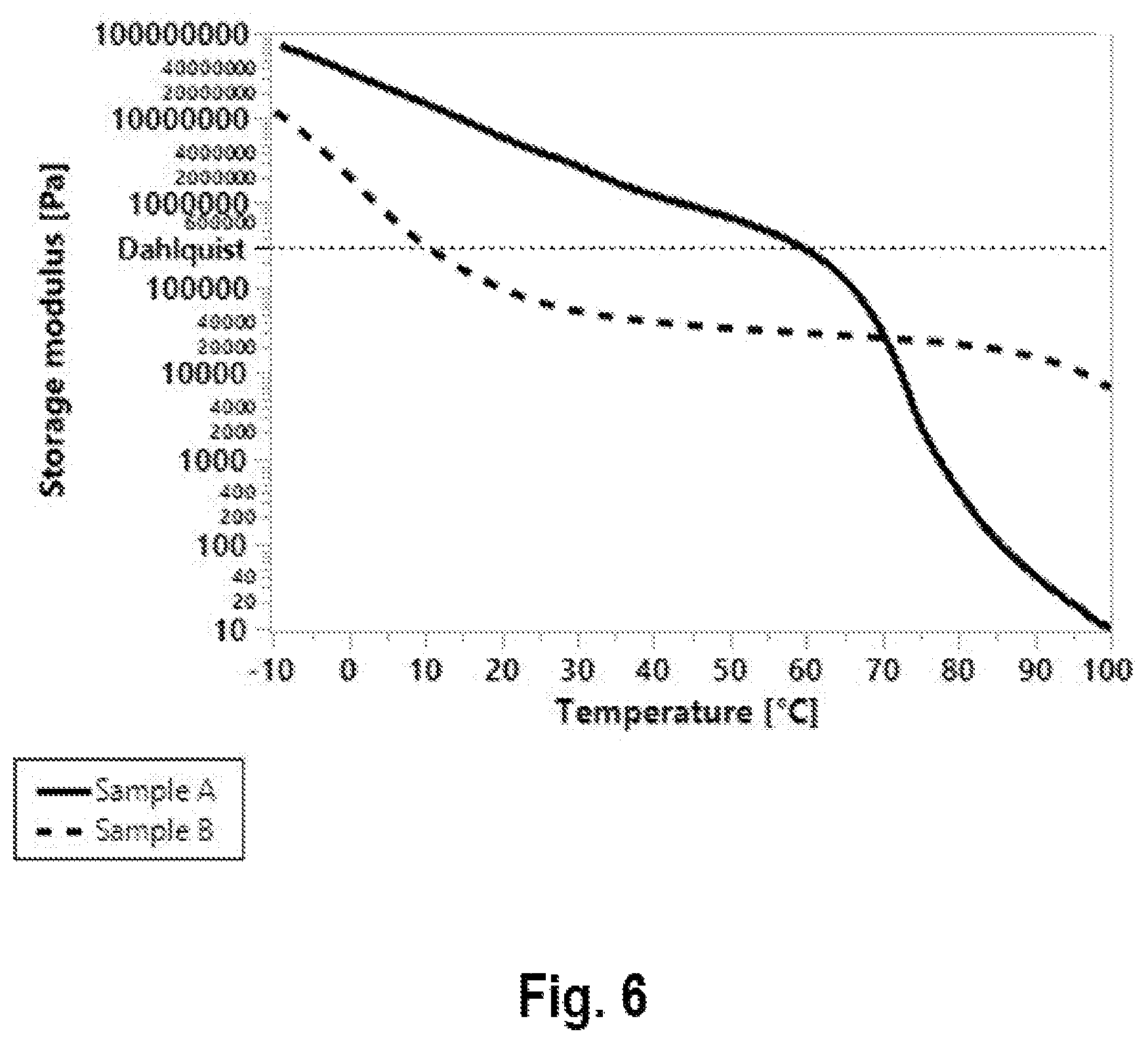 Patent US12496373 Figure 8 – Process of enzymatic degradation of an absorbent structure for a hygiene article