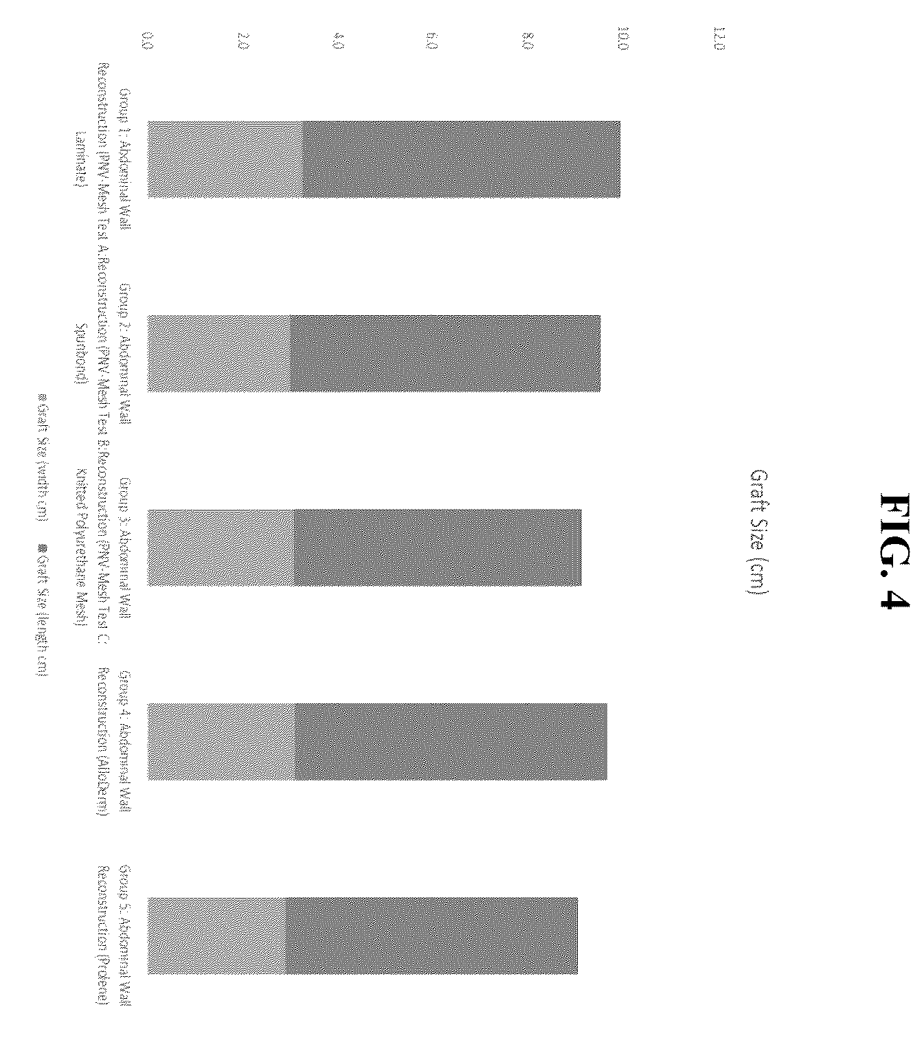 Patent US12496376 Figure 3 – Tissue repair laminates
