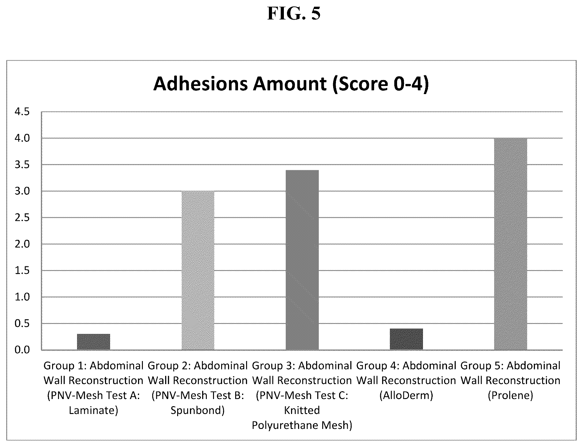 Patent US12496376 Figure 4 – Tissue repair laminates