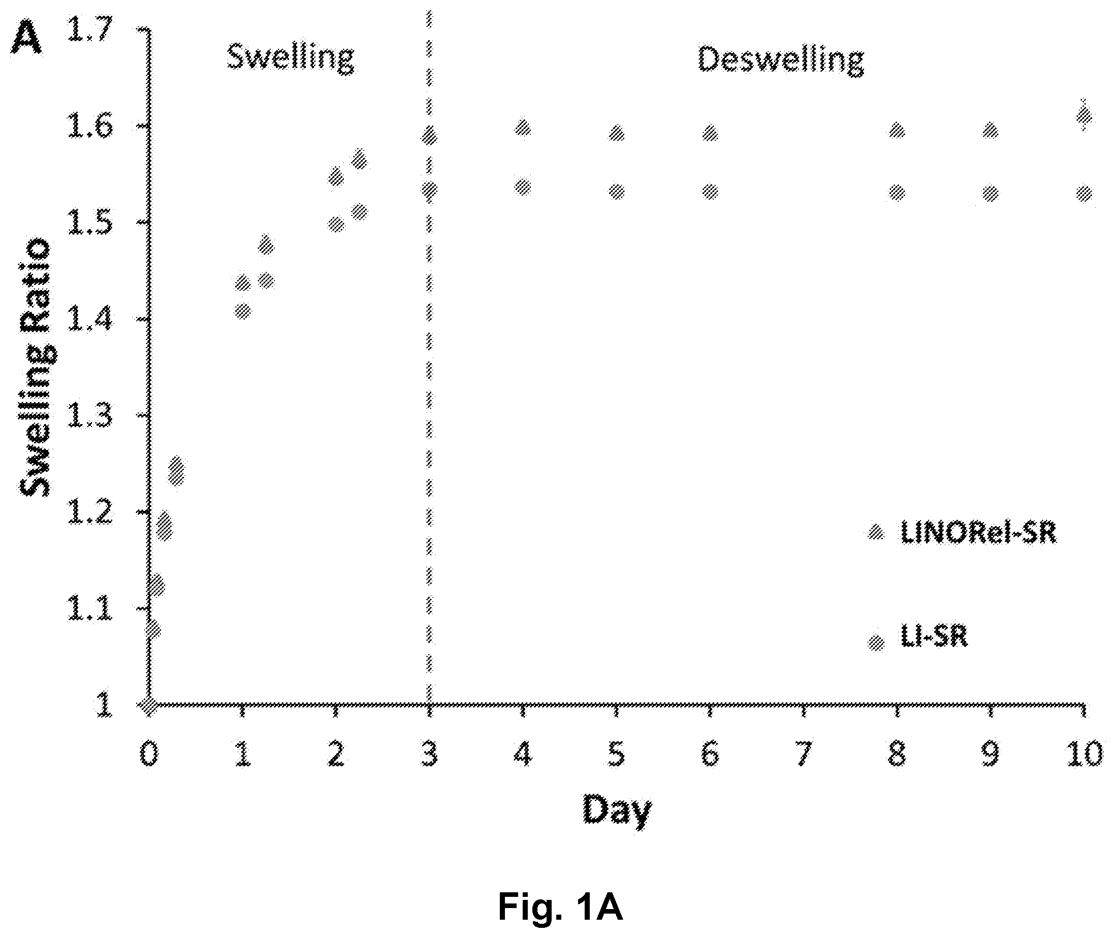 Patent US12496377 — Nitric oxide releasing slippery surfaces for decreased fouling, thrombosis, and infection of medical devices — Figure 1