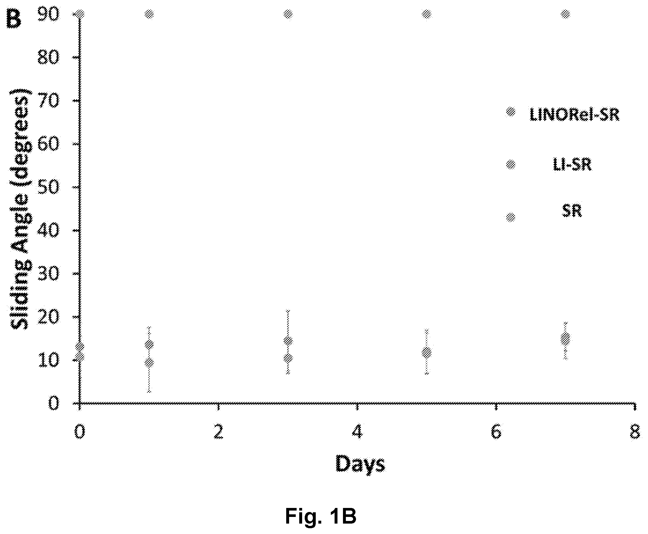 Patent US12496377 Figure 2 – Nitric oxide releasing slippery surfaces for decreased fouling, thrombosis, and infection of medical devices