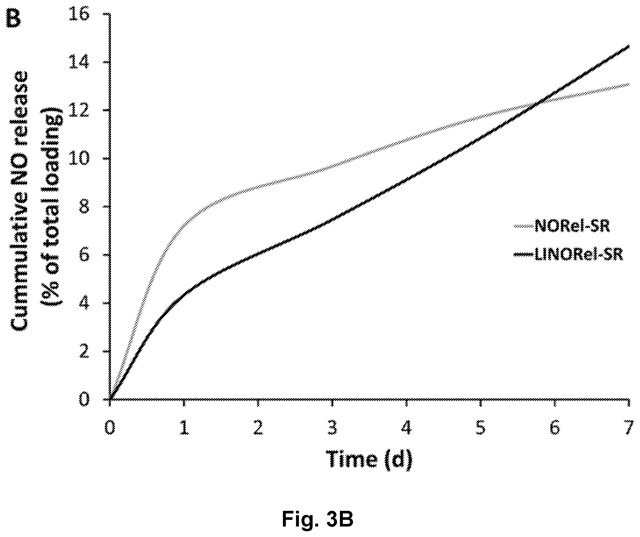 Patent US12496377 Figure 5 – Nitric oxide releasing slippery surfaces for decreased fouling, thrombosis, and infection of medical devices