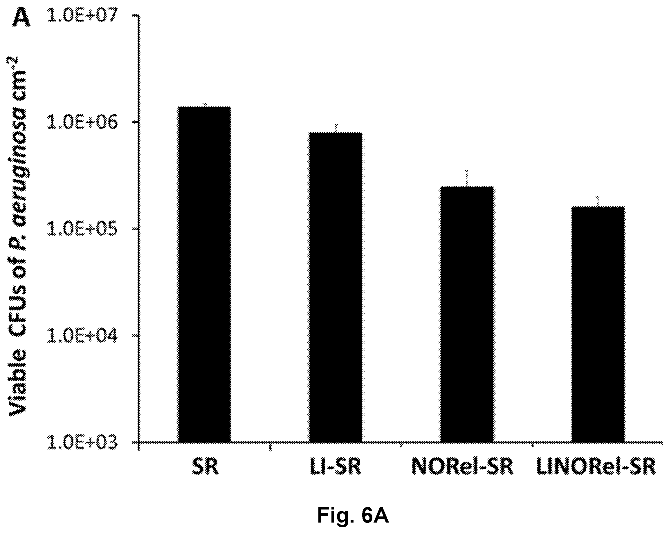 Patent US12496377 Figure 8 – Nitric oxide releasing slippery surfaces for decreased fouling, thrombosis, and infection of medical devices