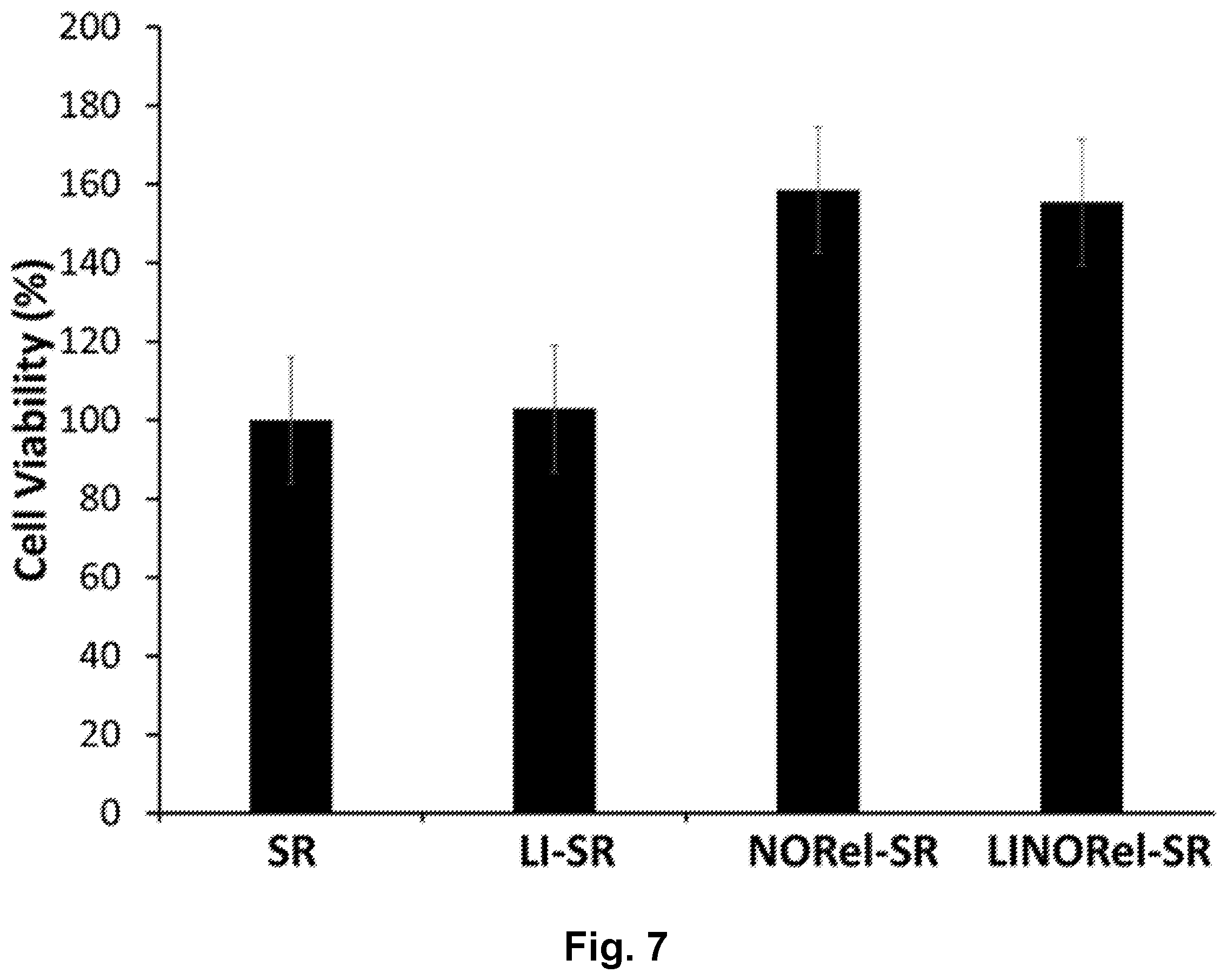 Patent US12496377 Figure 10 – Nitric oxide releasing slippery surfaces for decreased fouling, thrombosis, and infection of medical devices