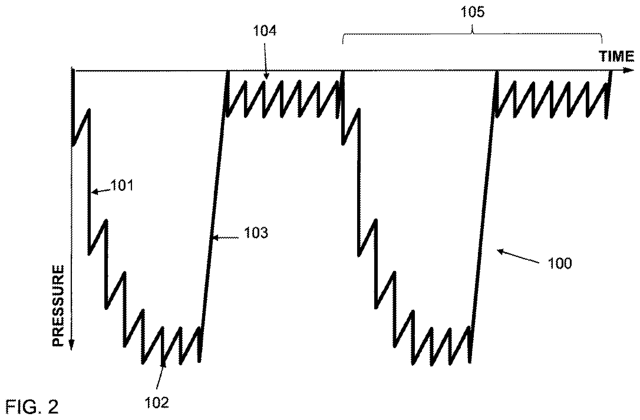 Patent US12496380 Figure 2 – Vibratory waveform for breast pump
