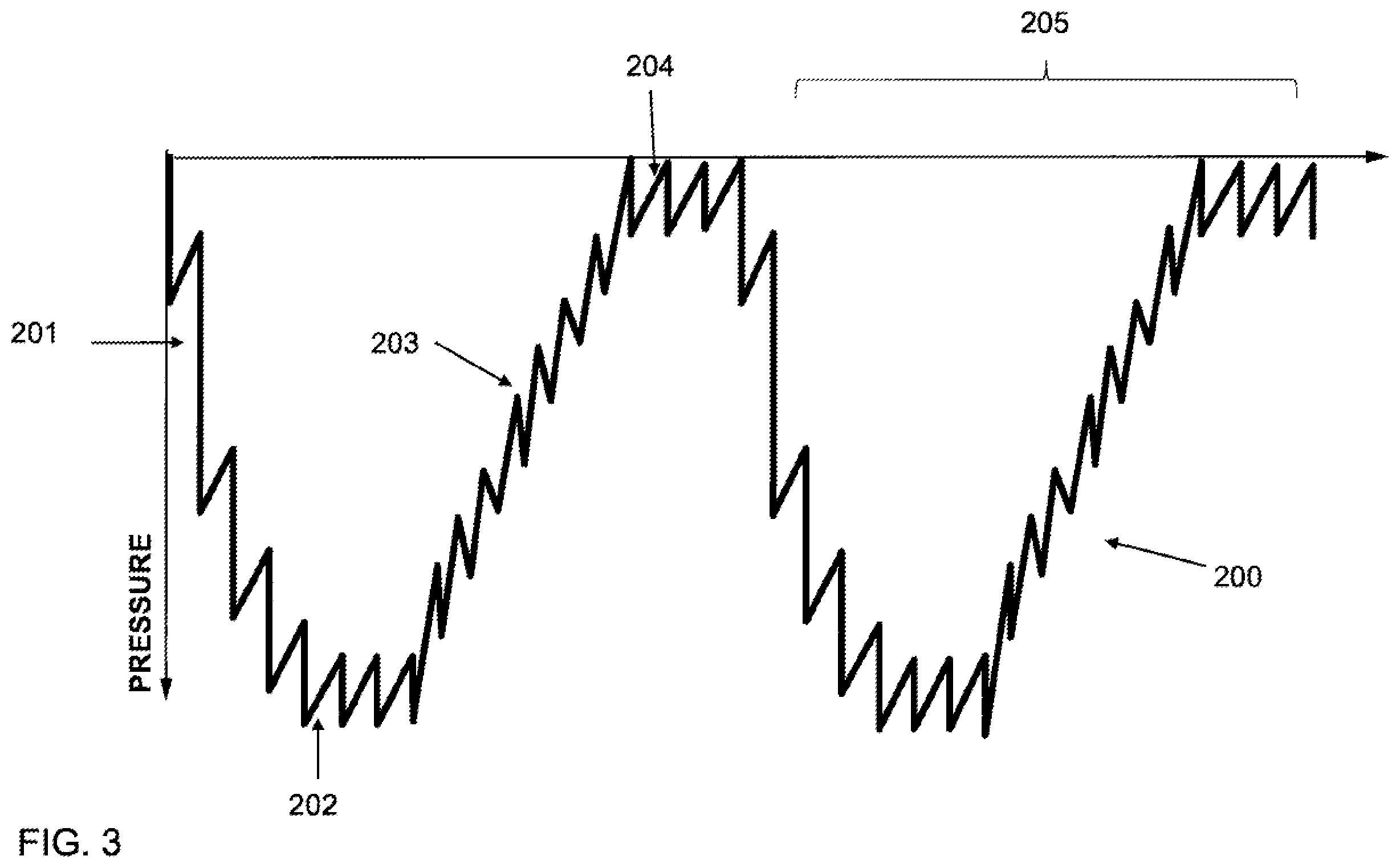 Patent US12496380 Figure 3 – Vibratory waveform for breast pump